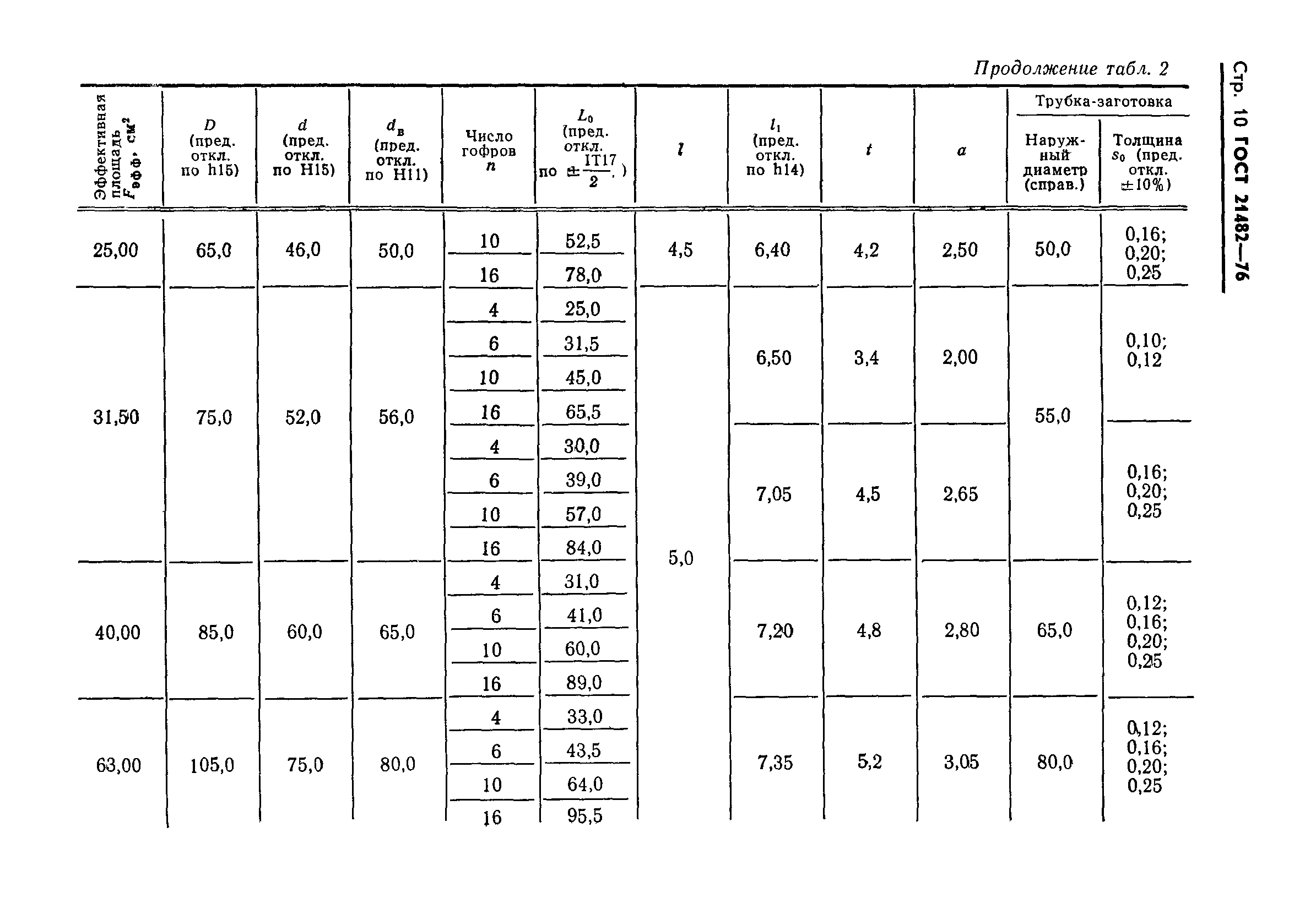 ГОСТ 21482-76