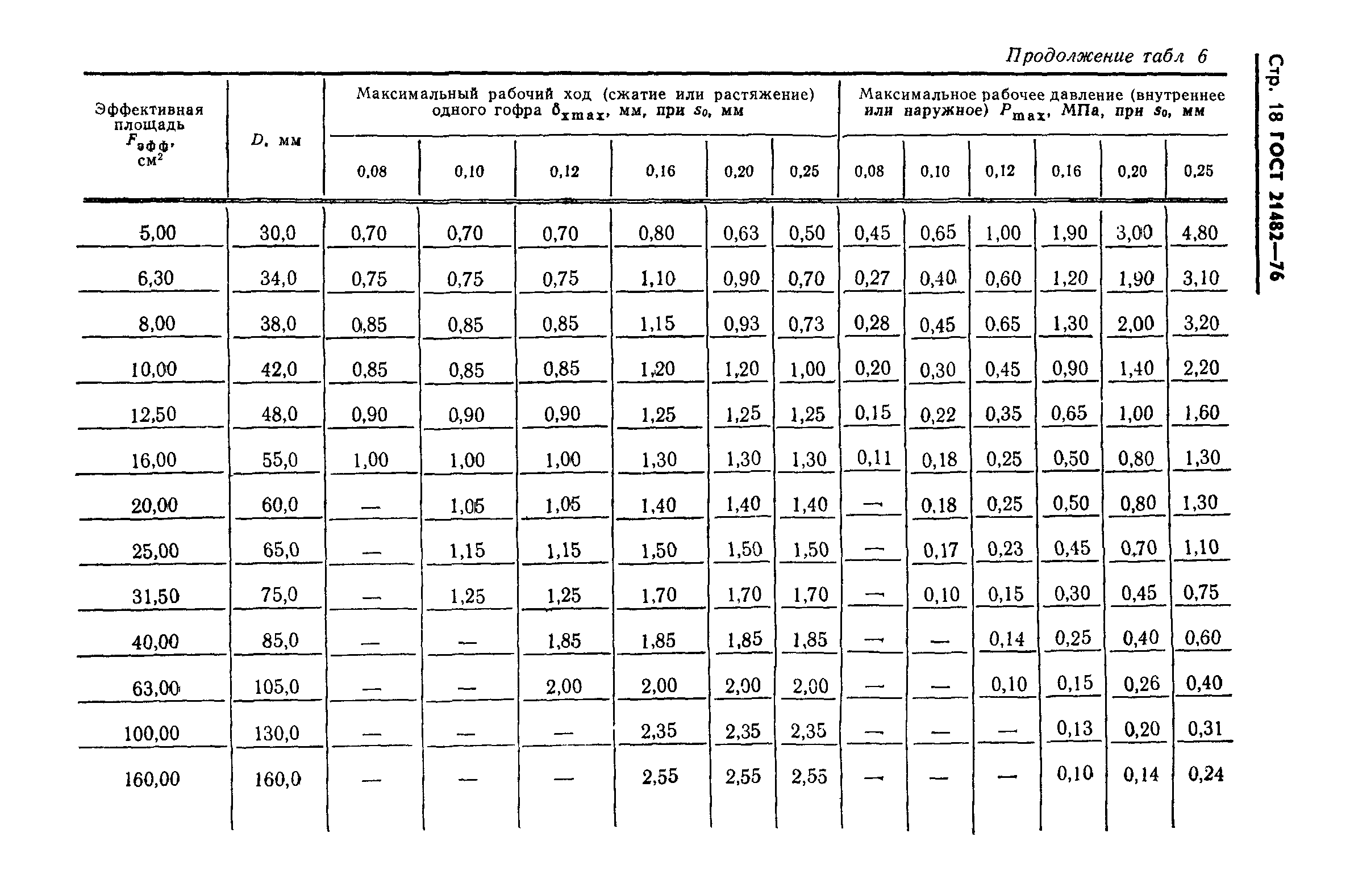 ГОСТ 21482-76