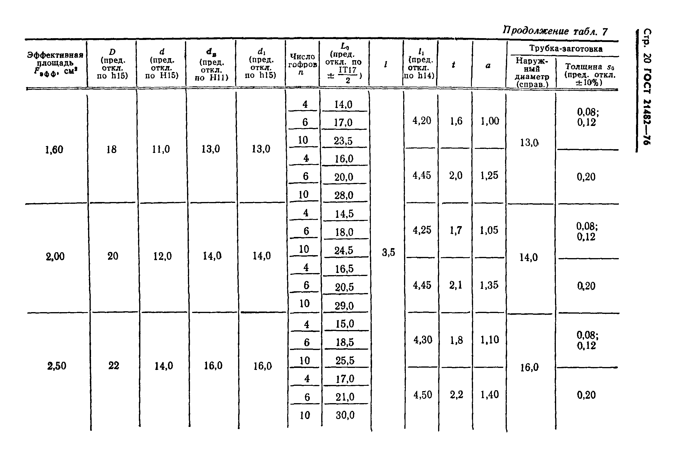 ГОСТ 21482-76