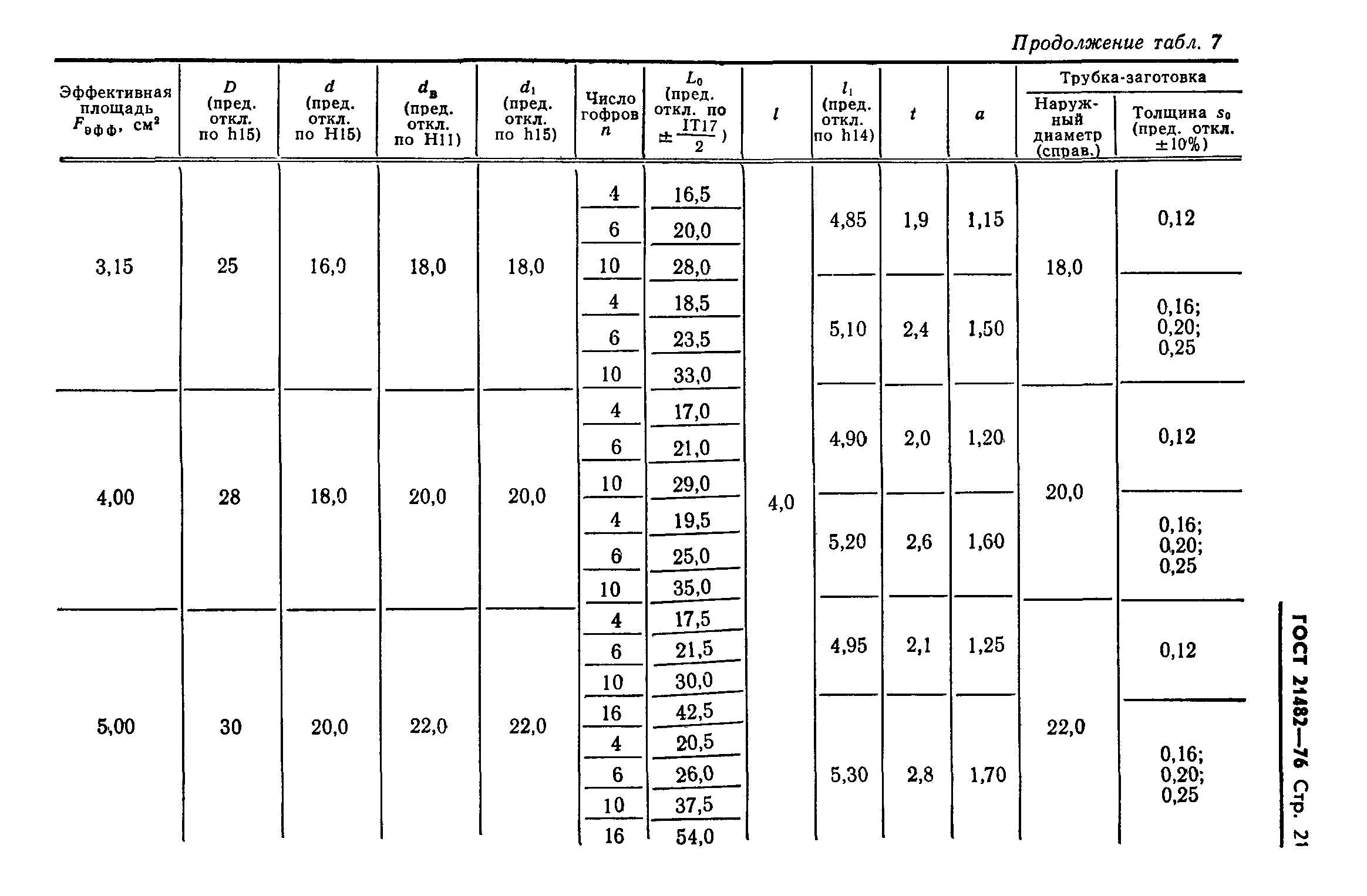 ГОСТ 21482-76