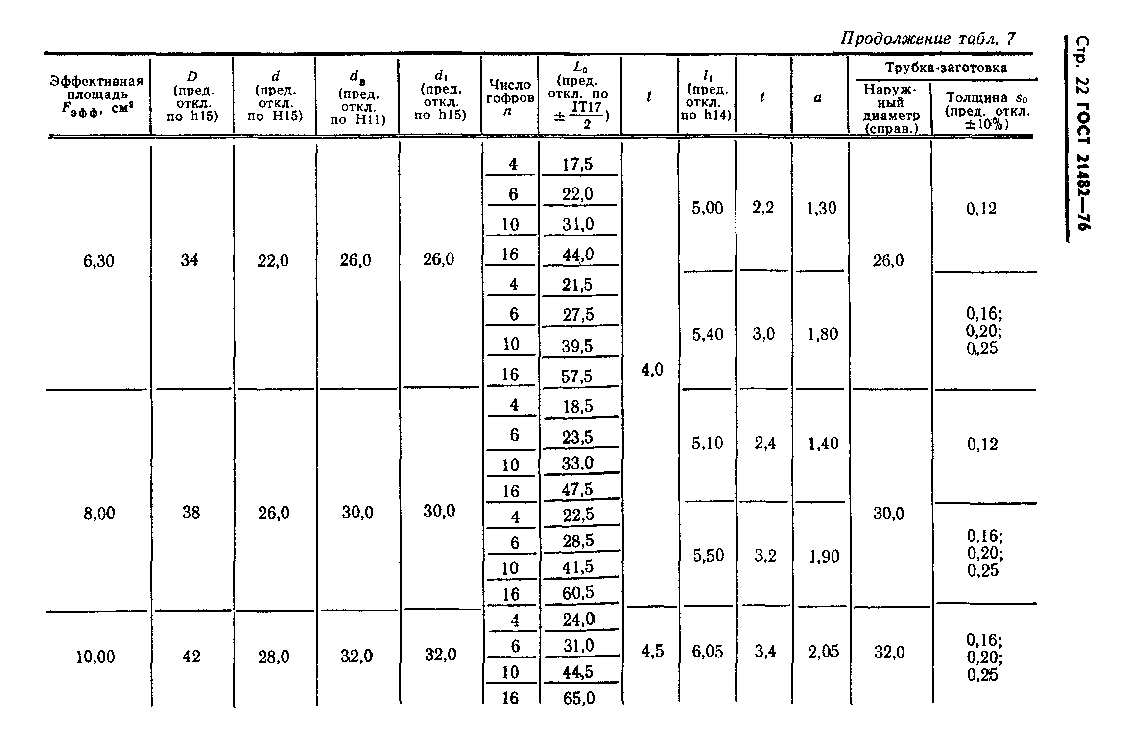 ГОСТ 21482-76