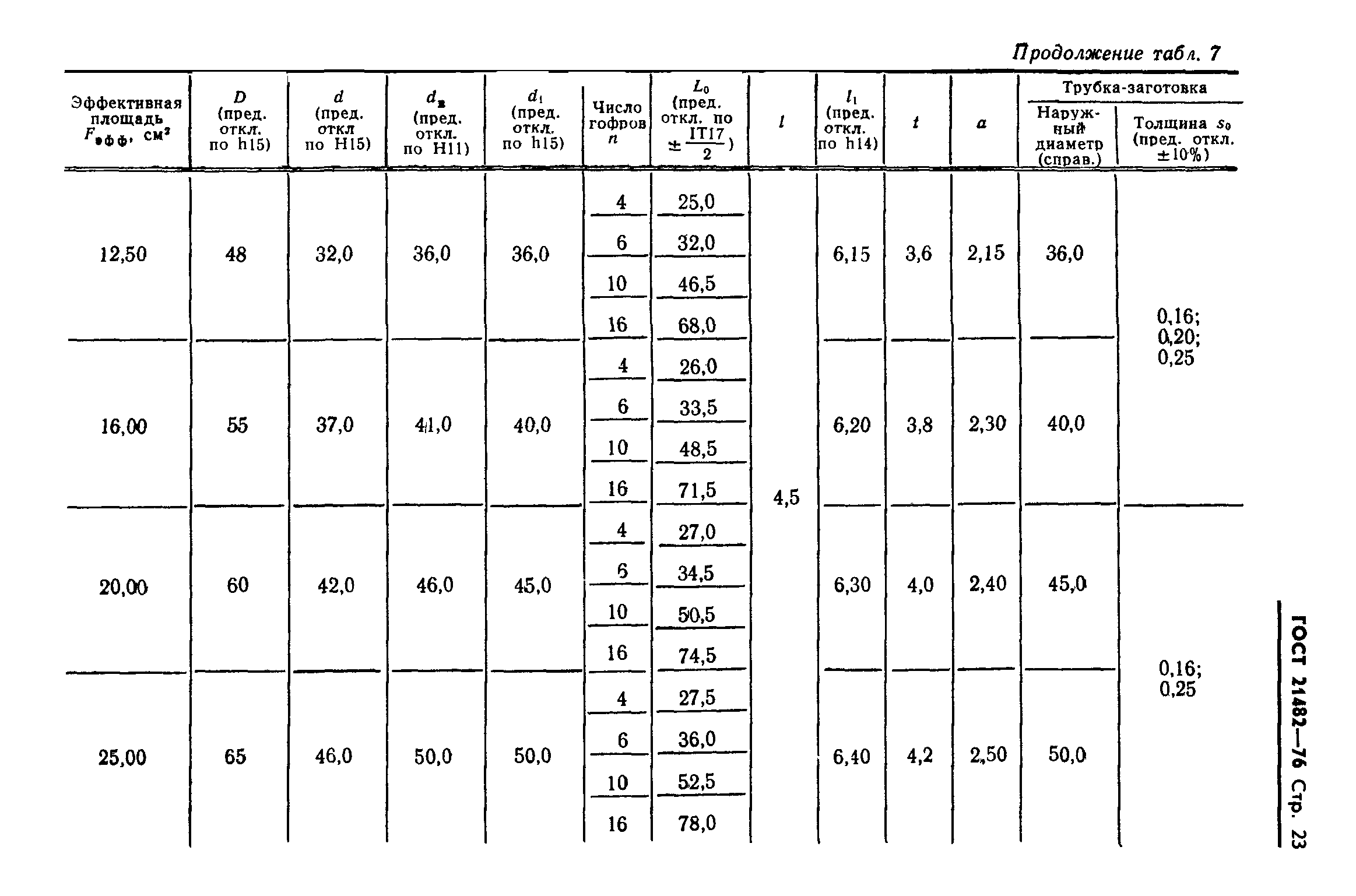 ГОСТ 21482-76