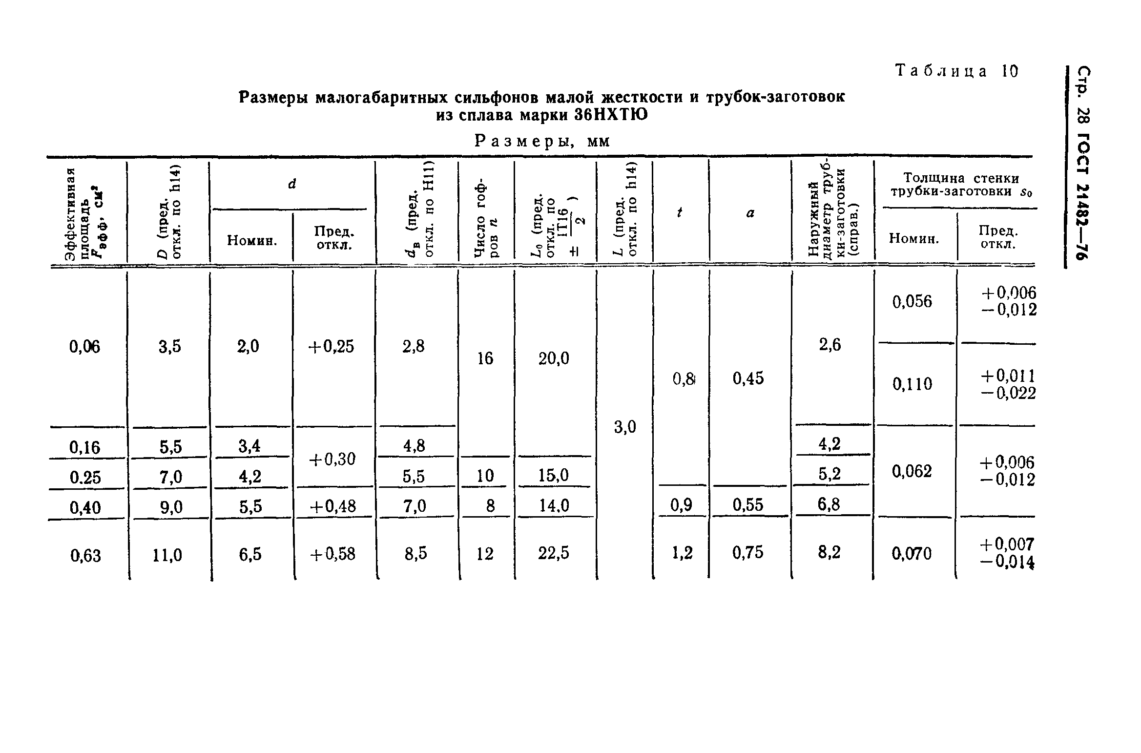 ГОСТ 21482-76