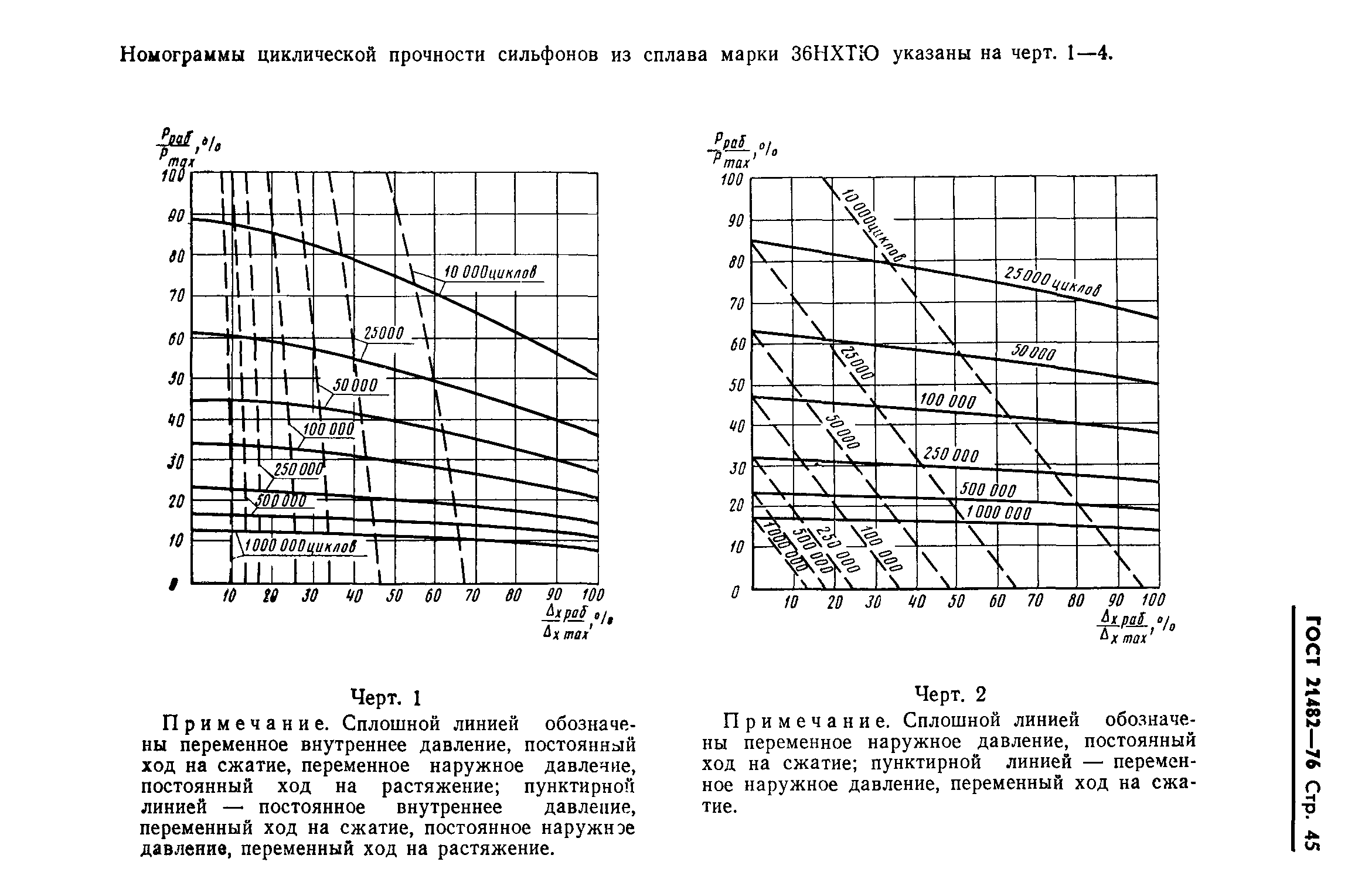 ГОСТ 21482-76