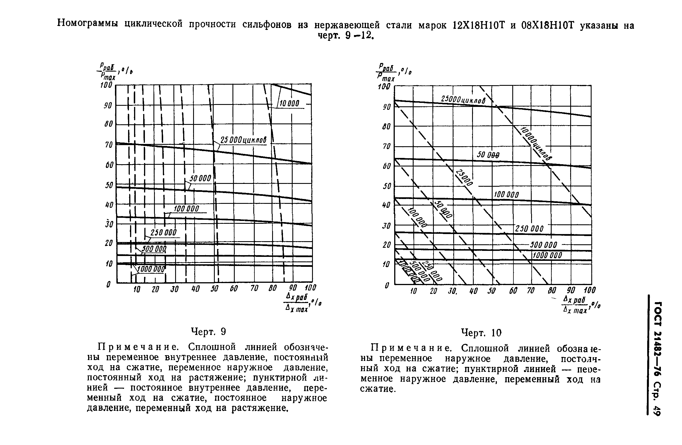 ГОСТ 21482-76