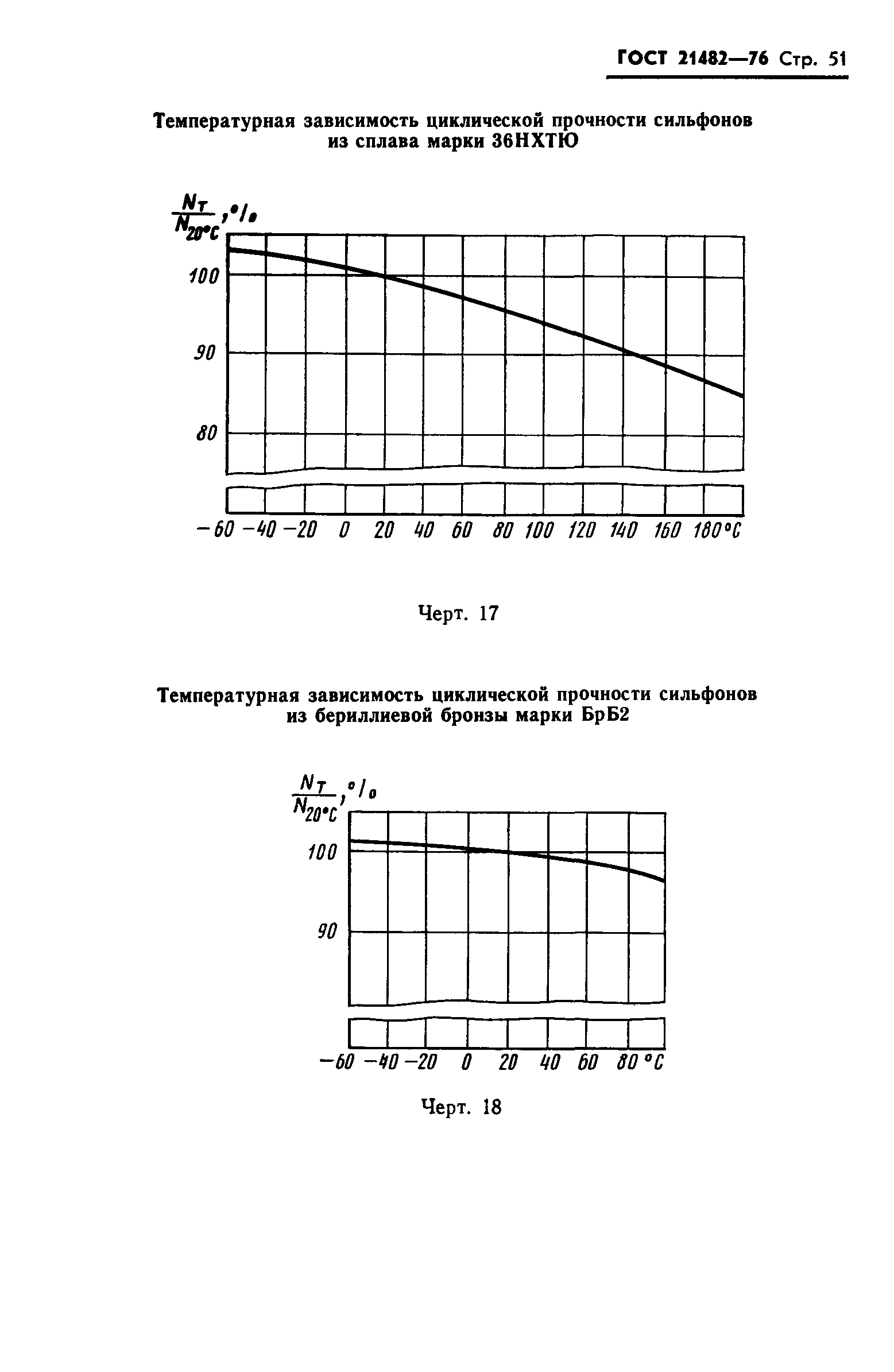 ГОСТ 21482-76