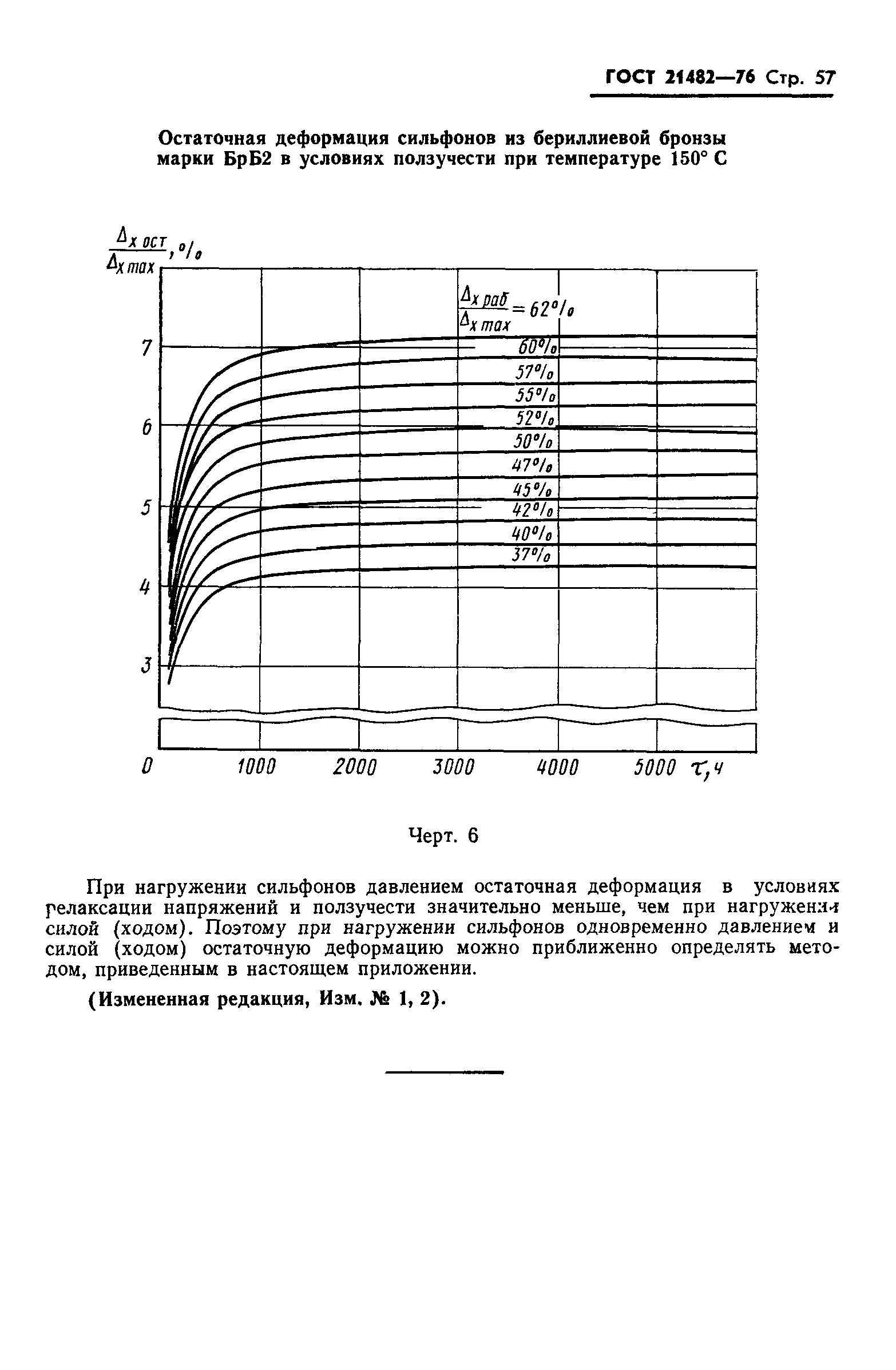 ГОСТ 21482-76