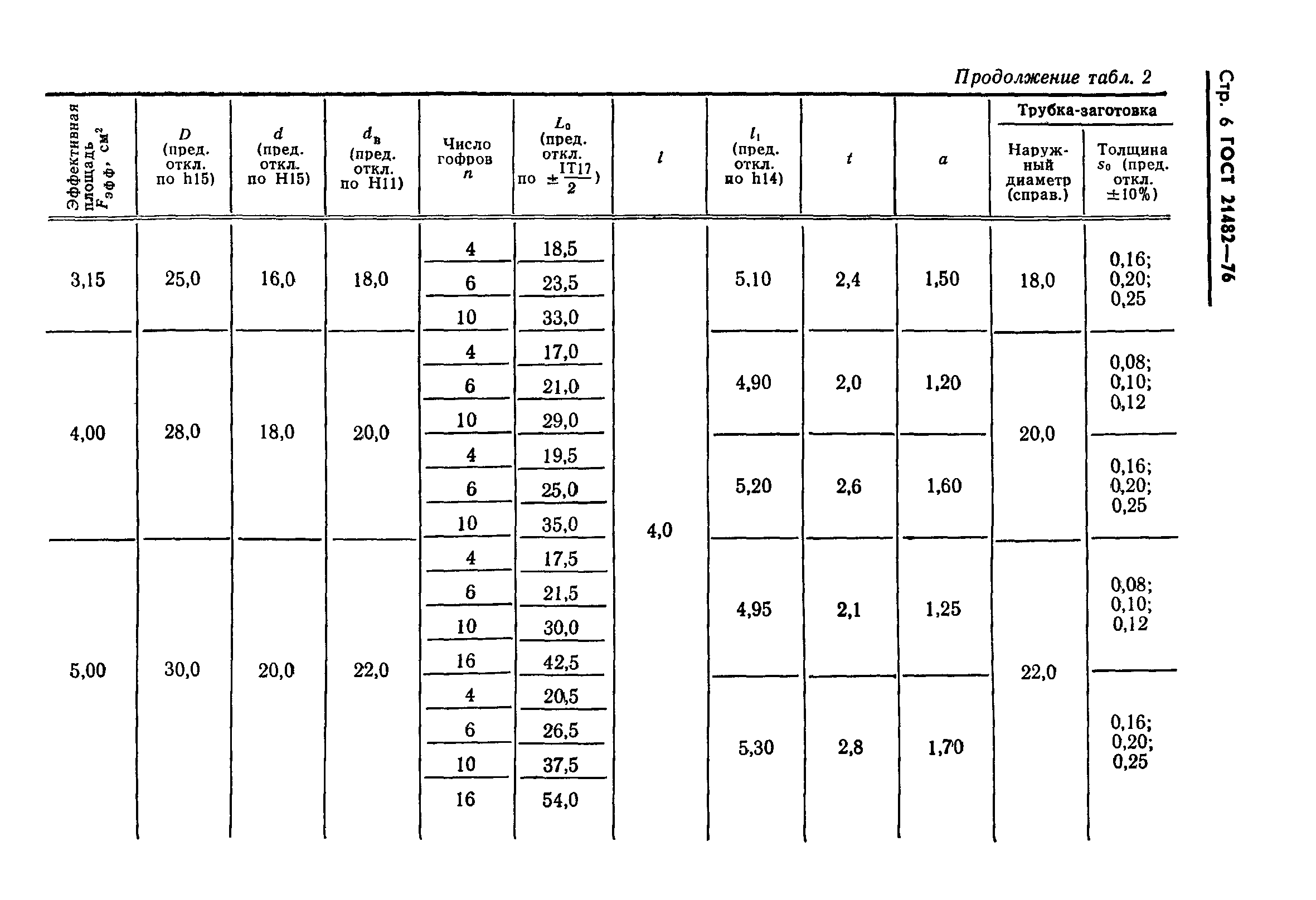 ГОСТ 21482-76