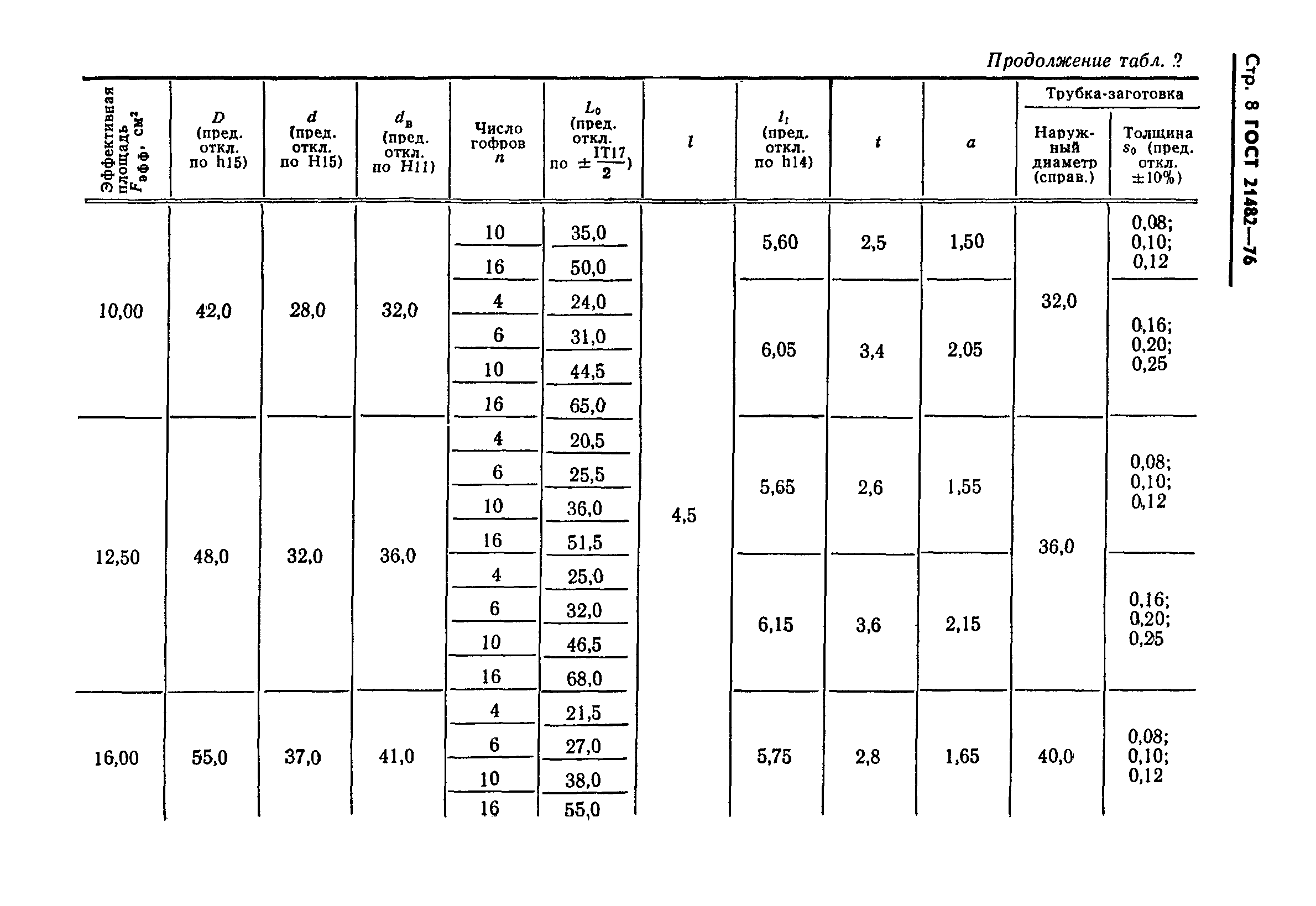 ГОСТ 21482-76