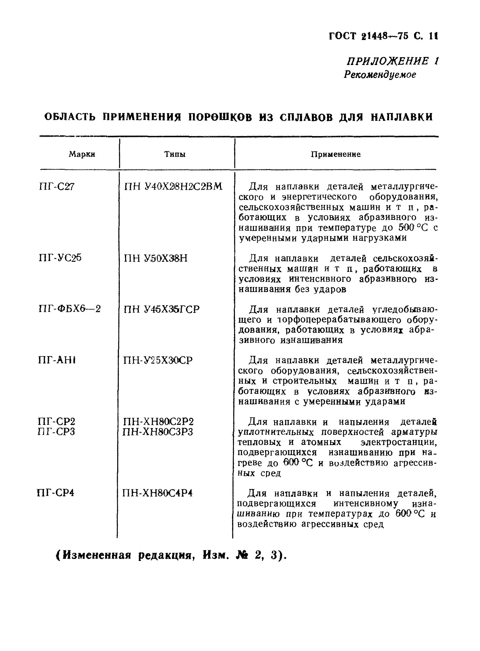 ГОСТ 21448-75