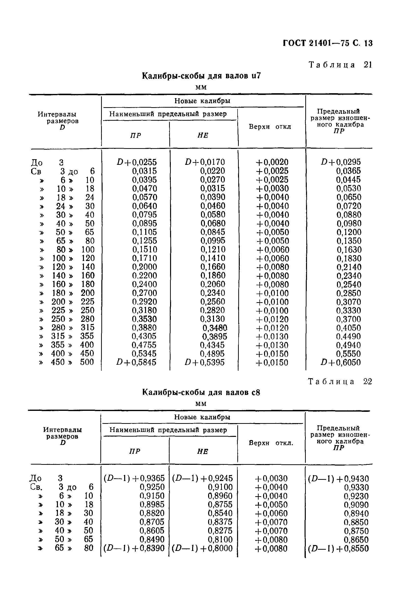 ГОСТ 21401-75