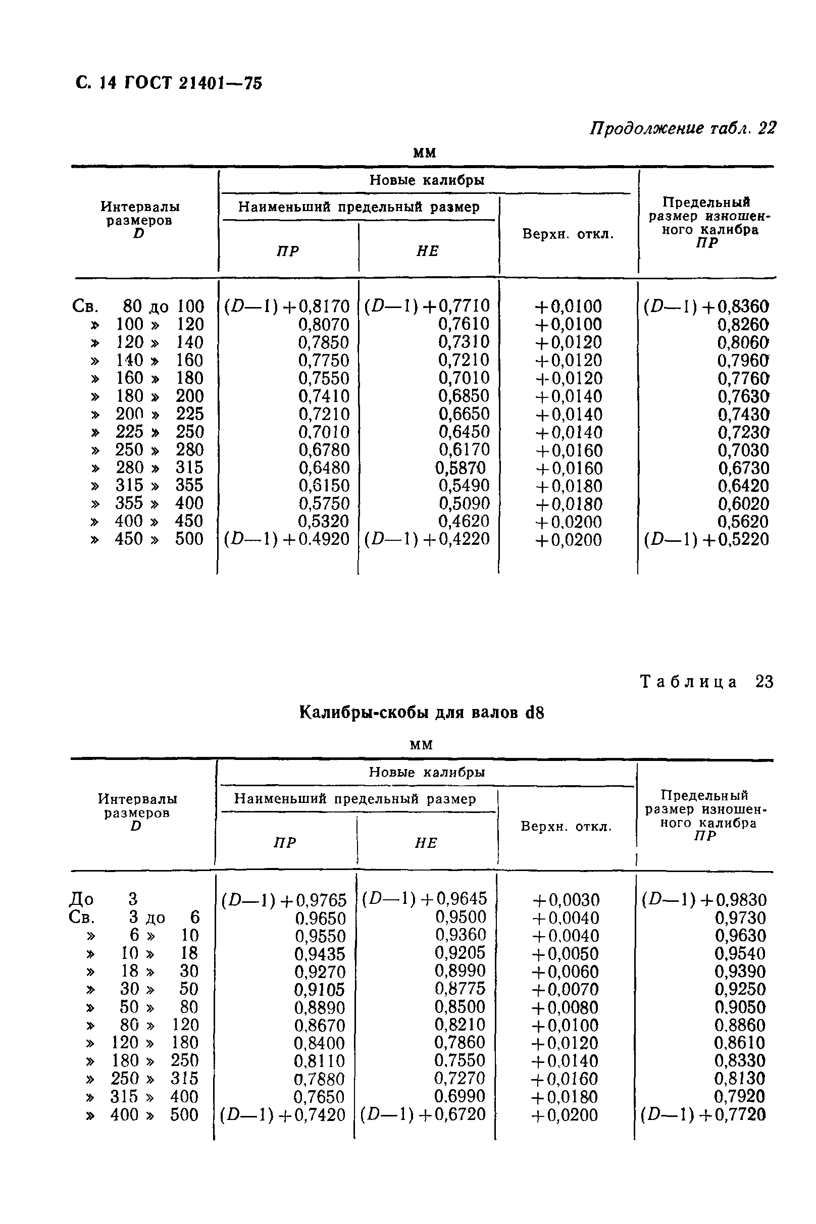 ГОСТ 21401-75