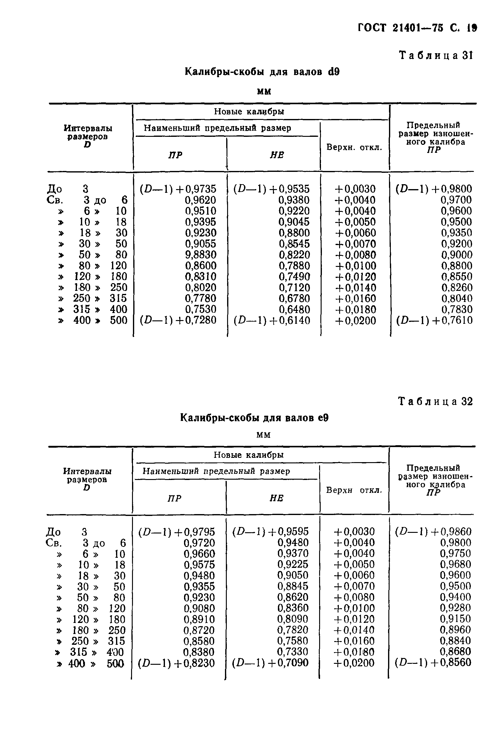 ГОСТ 21401-75