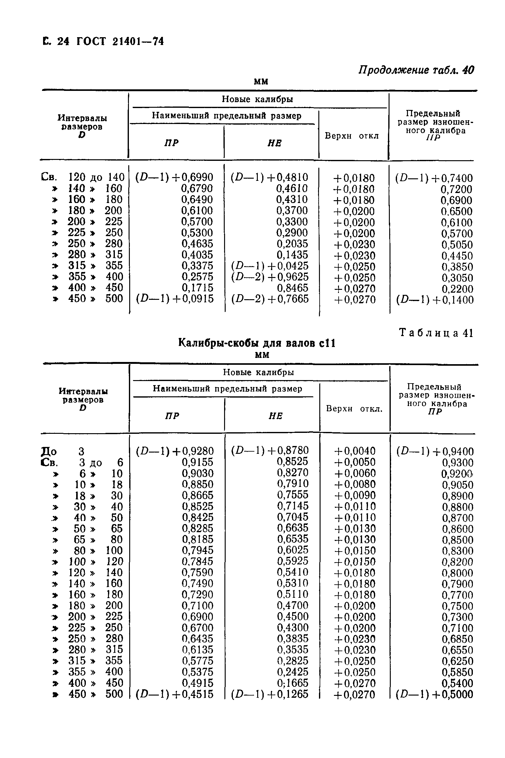 ГОСТ 21401-75