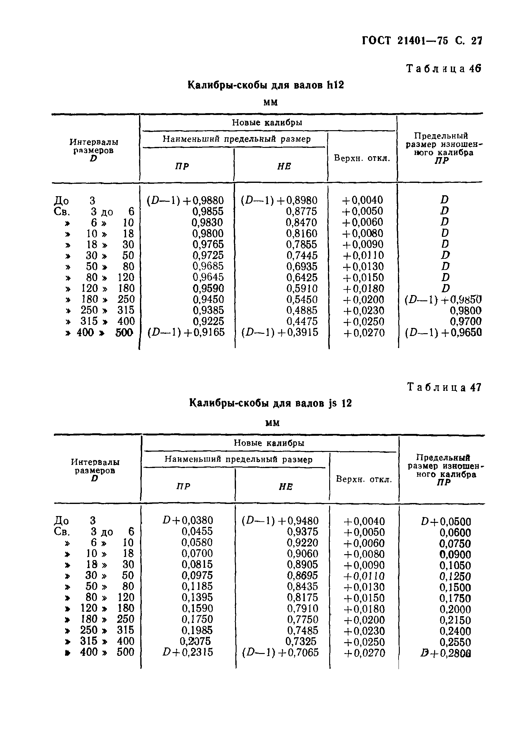 ГОСТ 21401-75