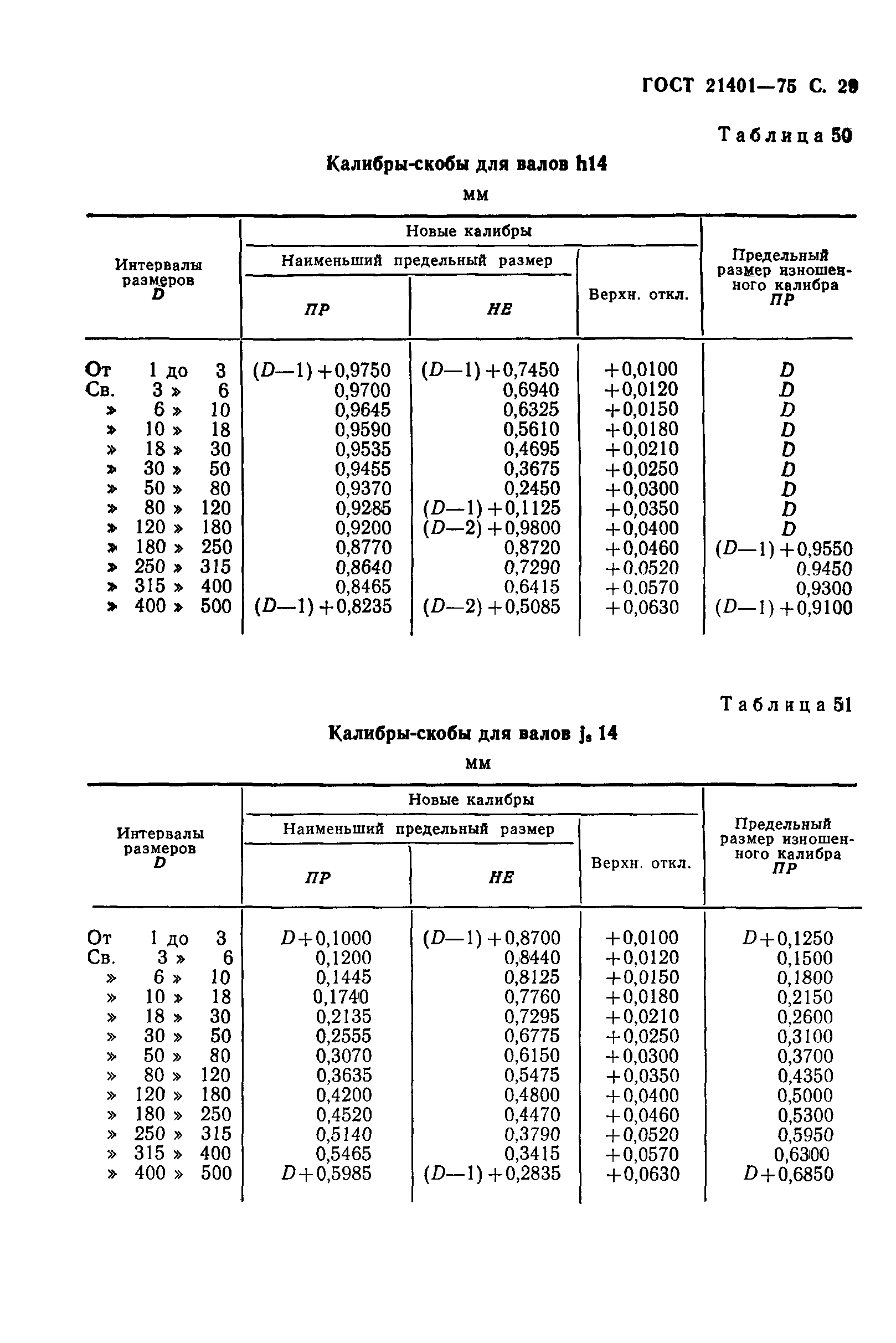 ГОСТ 21401-75