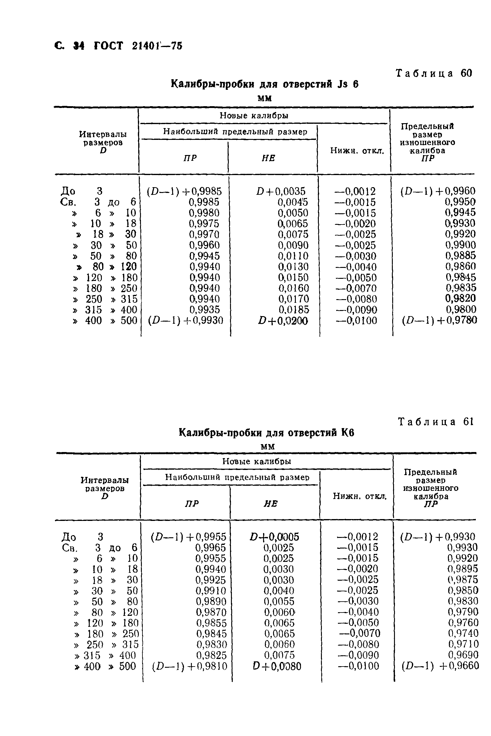 ГОСТ 21401-75