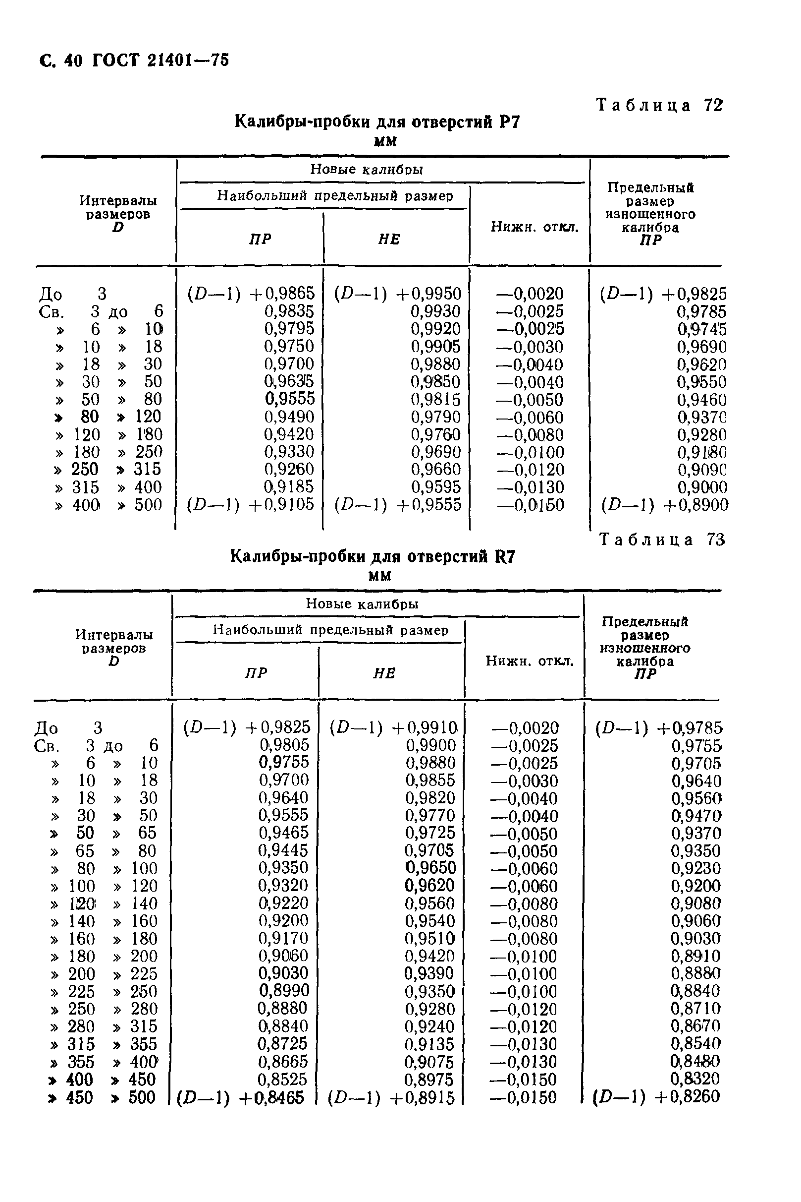 ГОСТ 21401-75