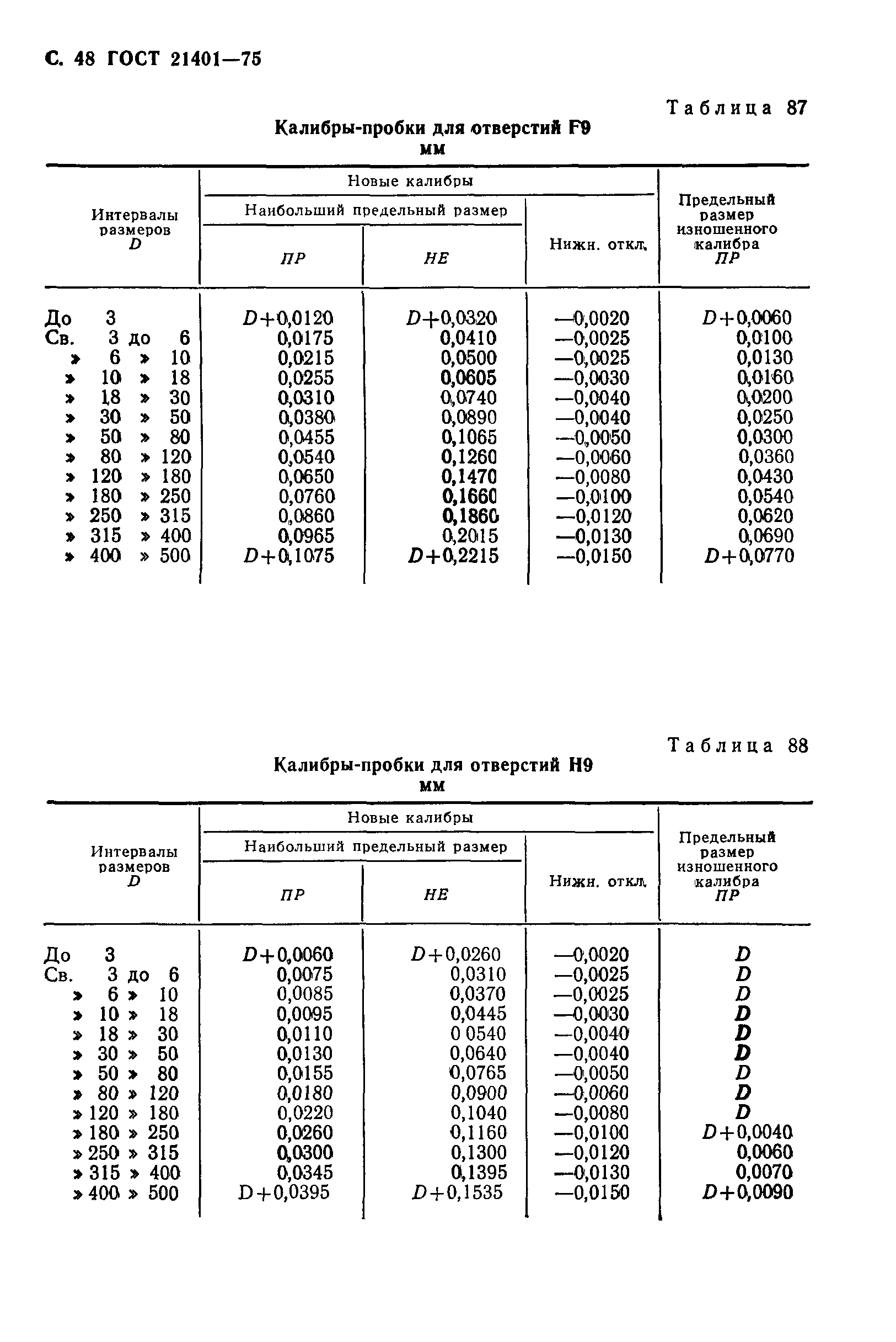 ГОСТ 21401-75