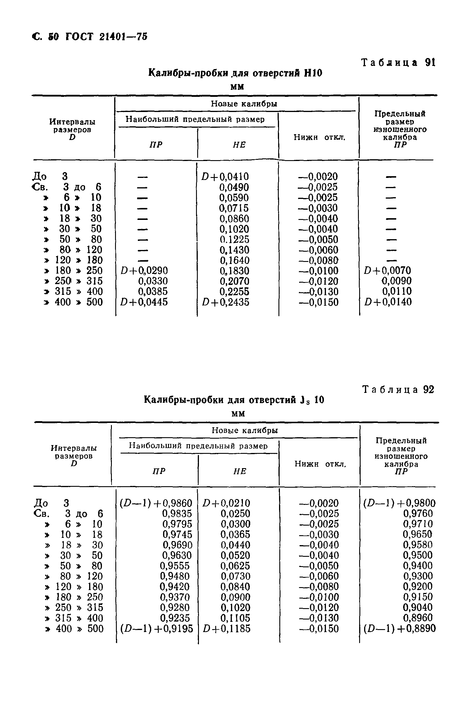 ГОСТ 21401-75