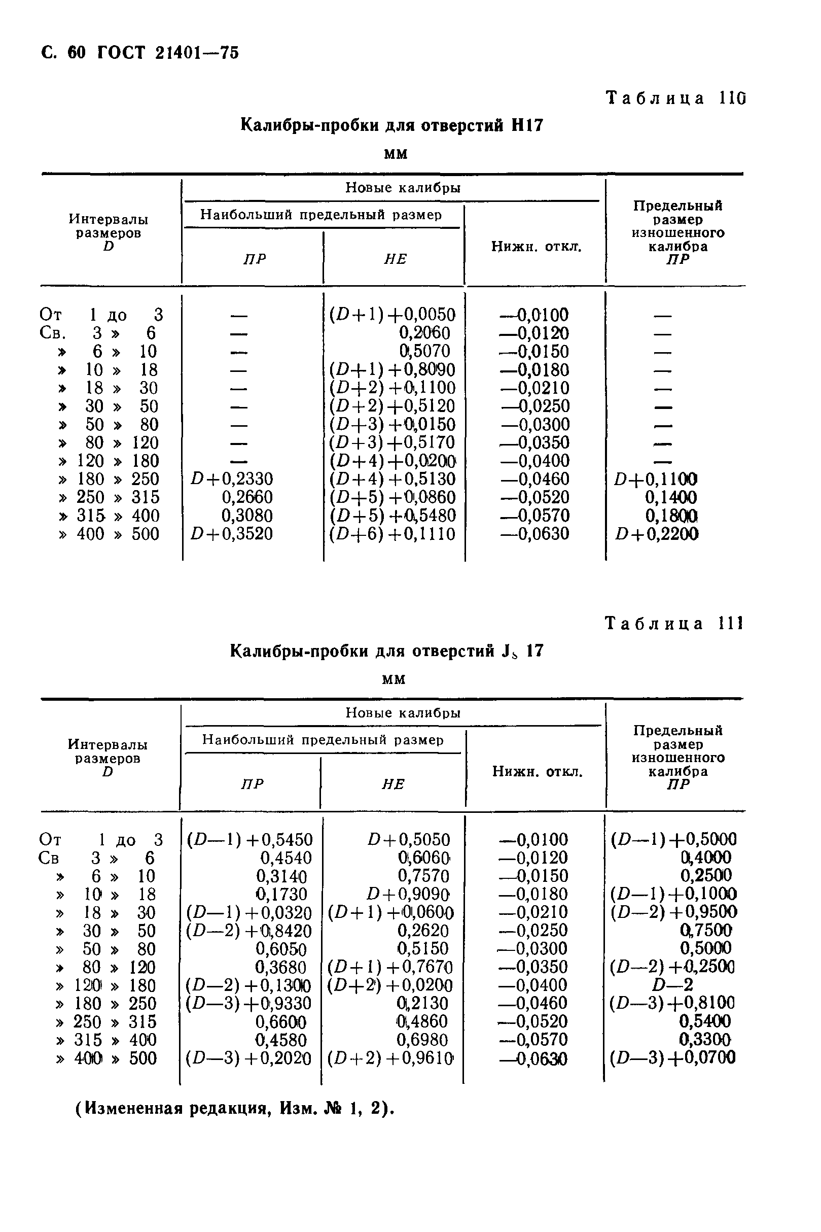 ГОСТ 21401-75