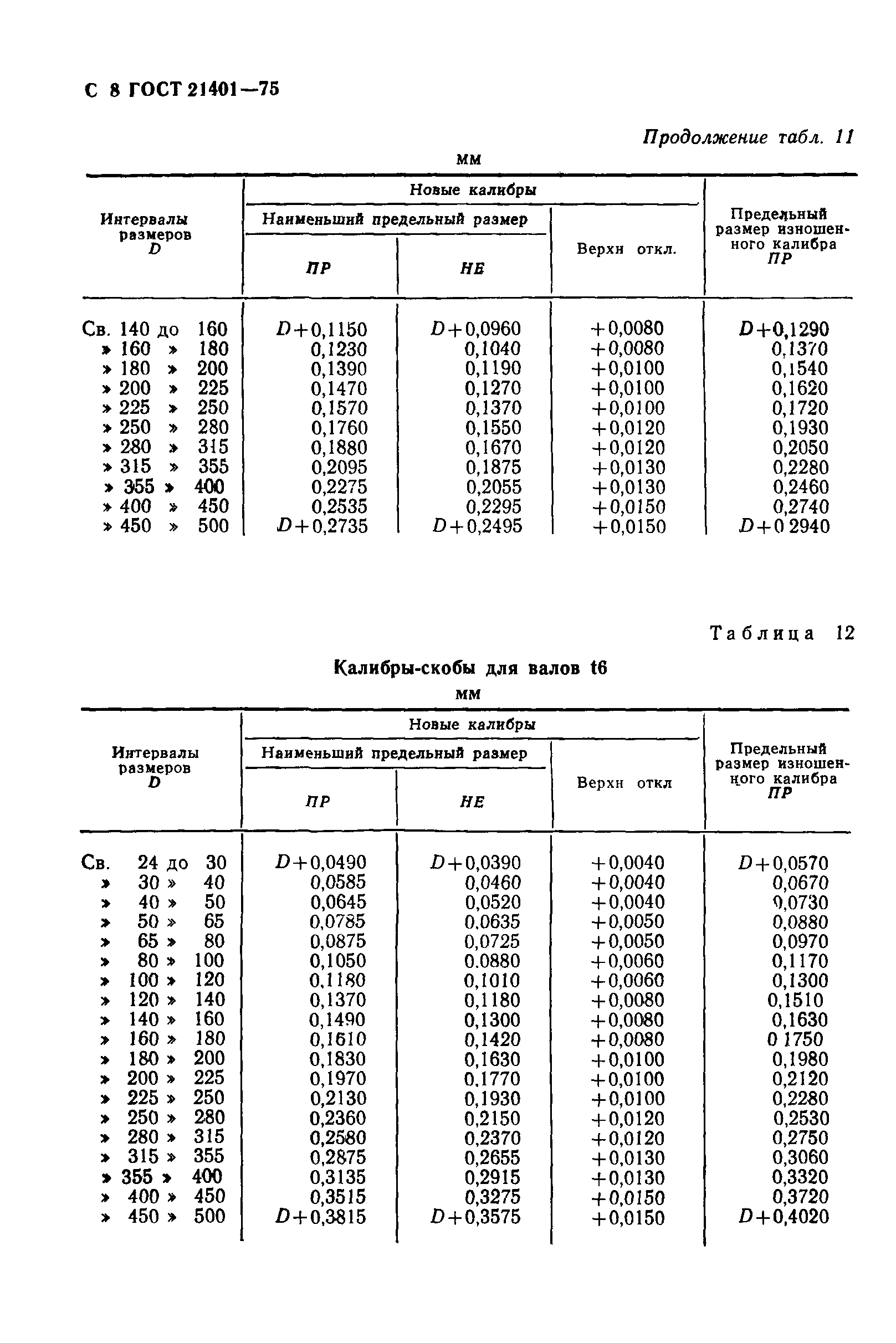 ГОСТ 21401-75