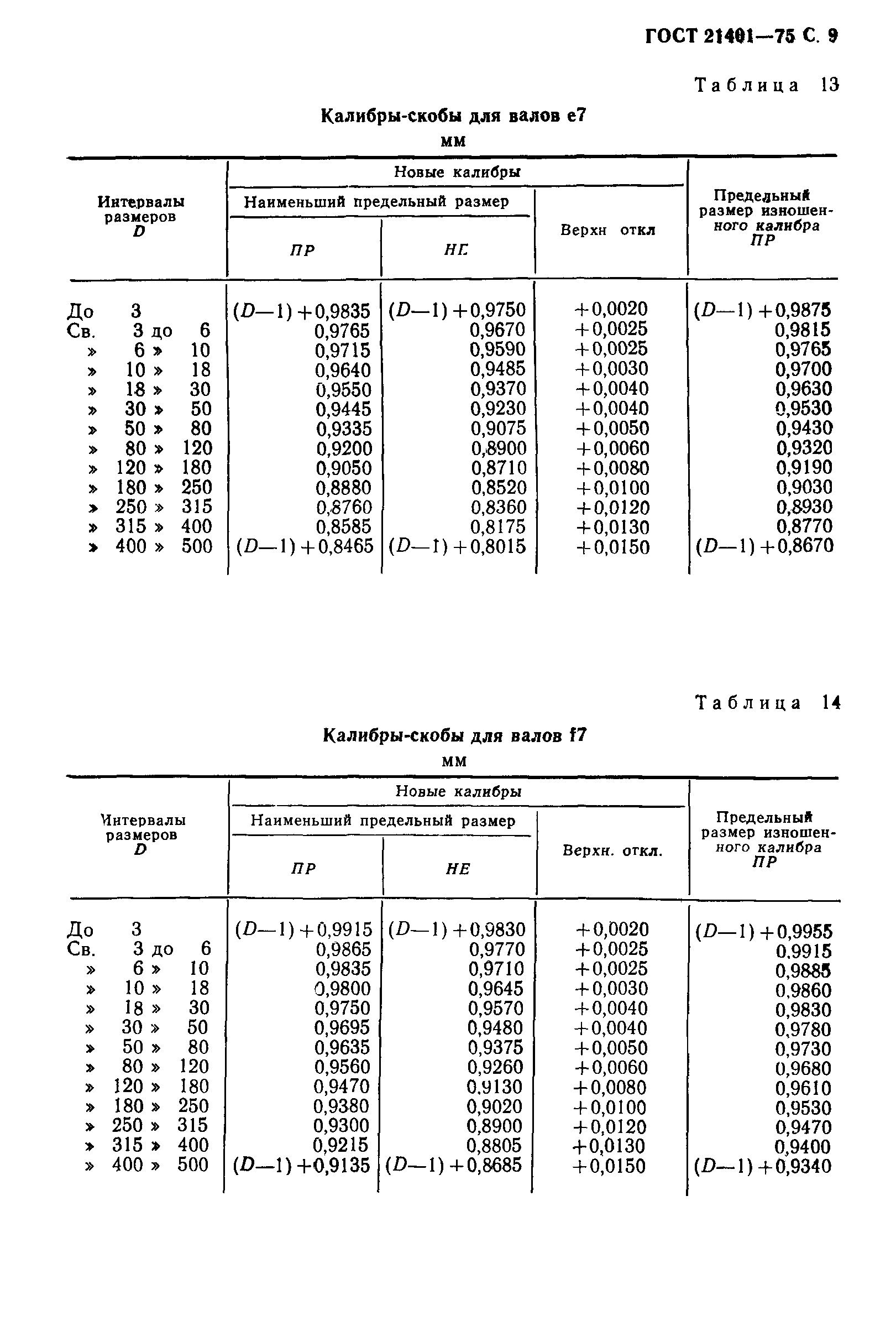 ГОСТ 21401-75