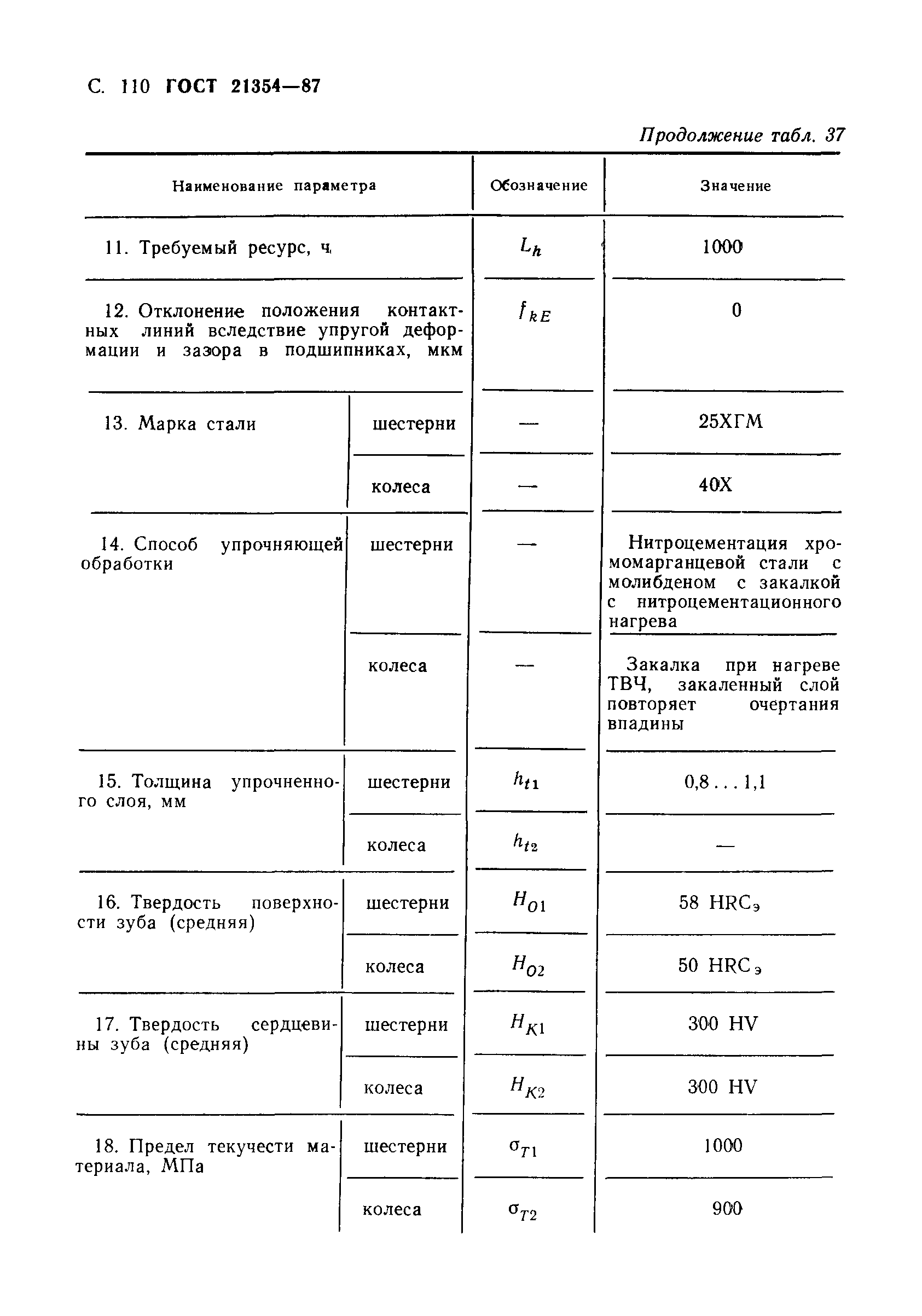 ГОСТ 21354-87