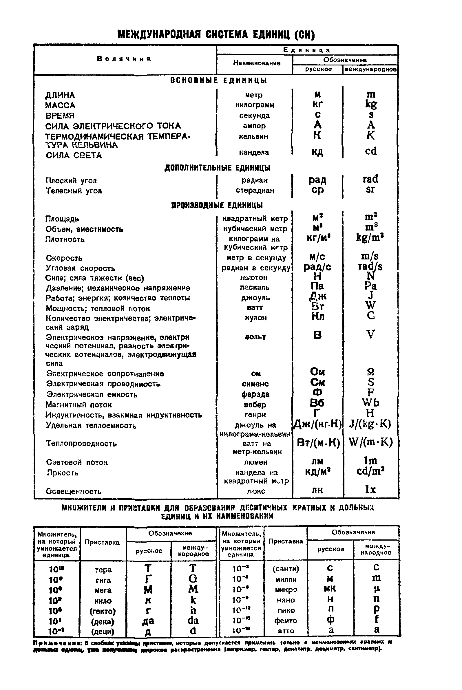 ГОСТ 2133-75