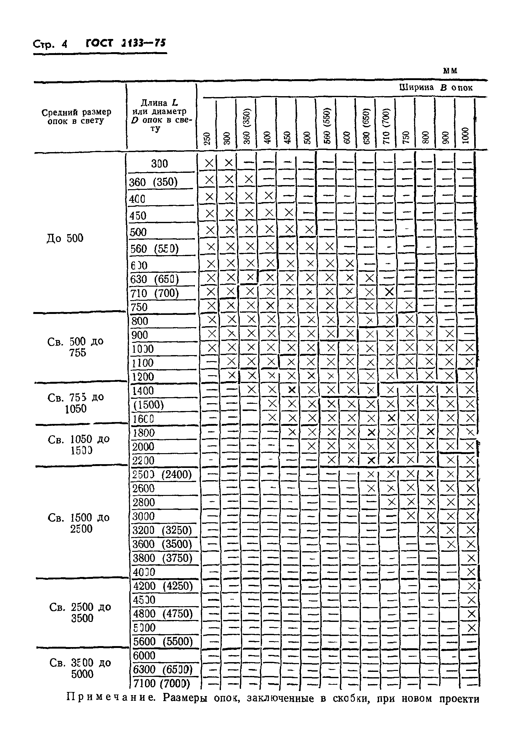 ГОСТ 2133-75