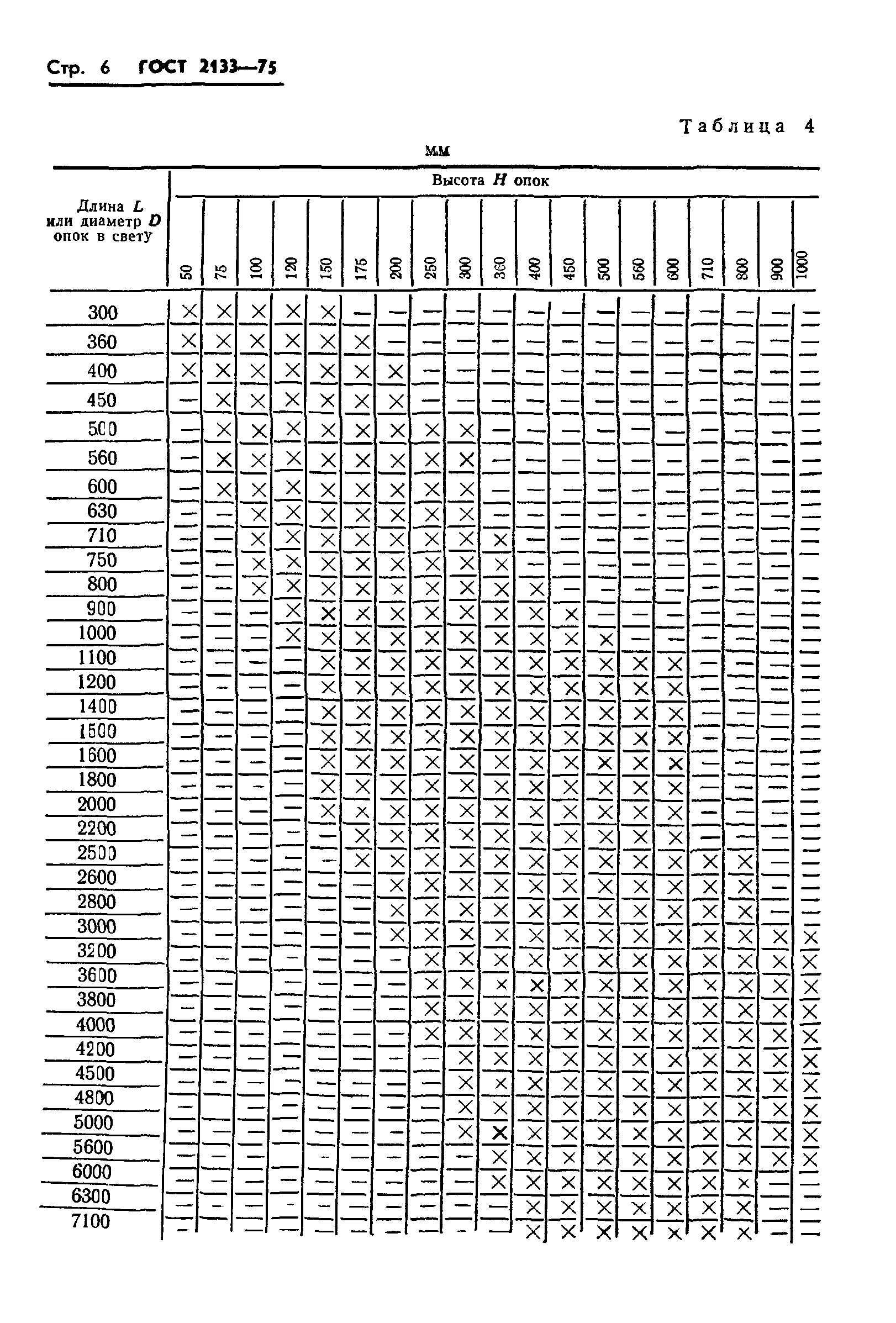 ГОСТ 2133-75