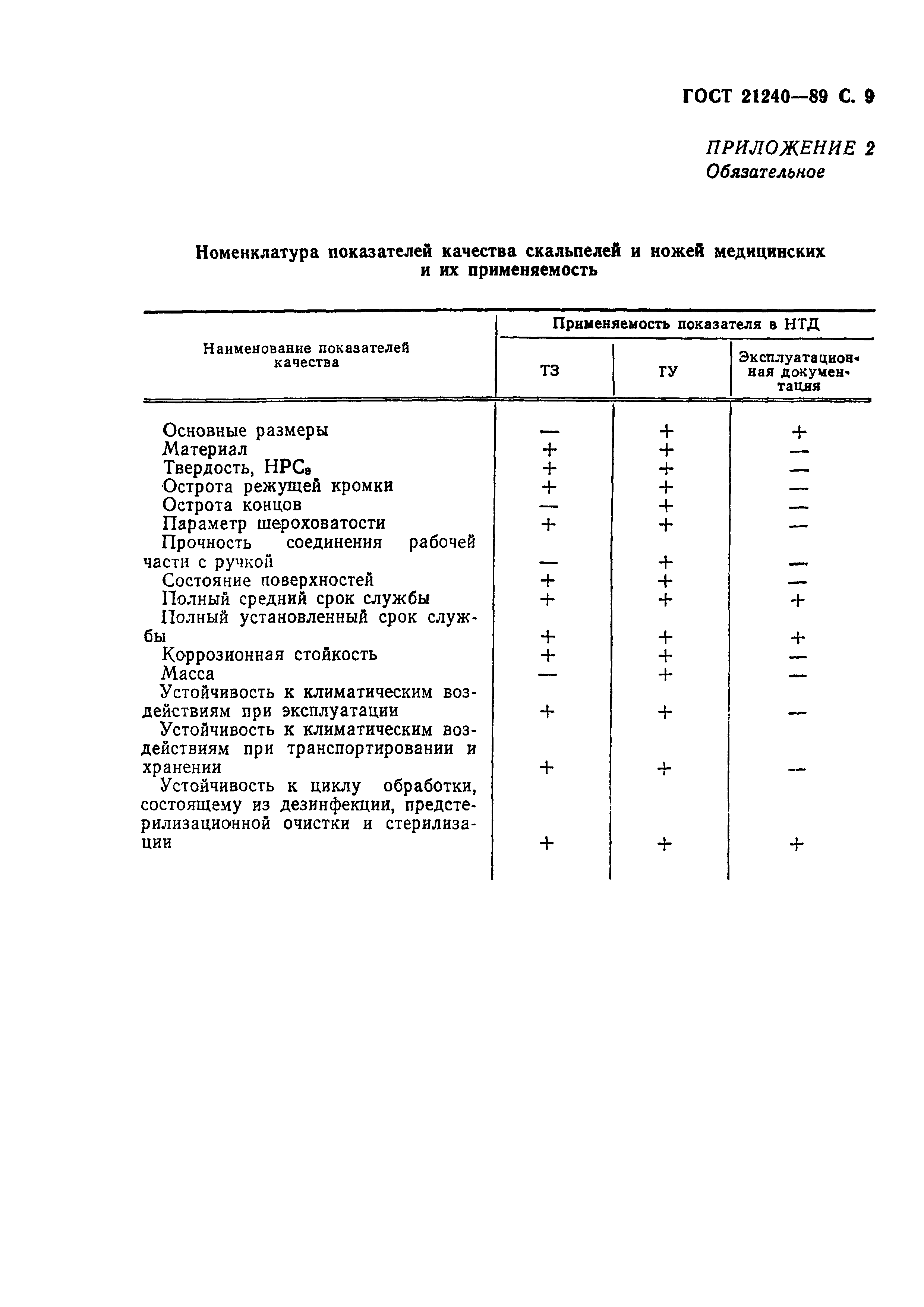 ГОСТ 21240-89