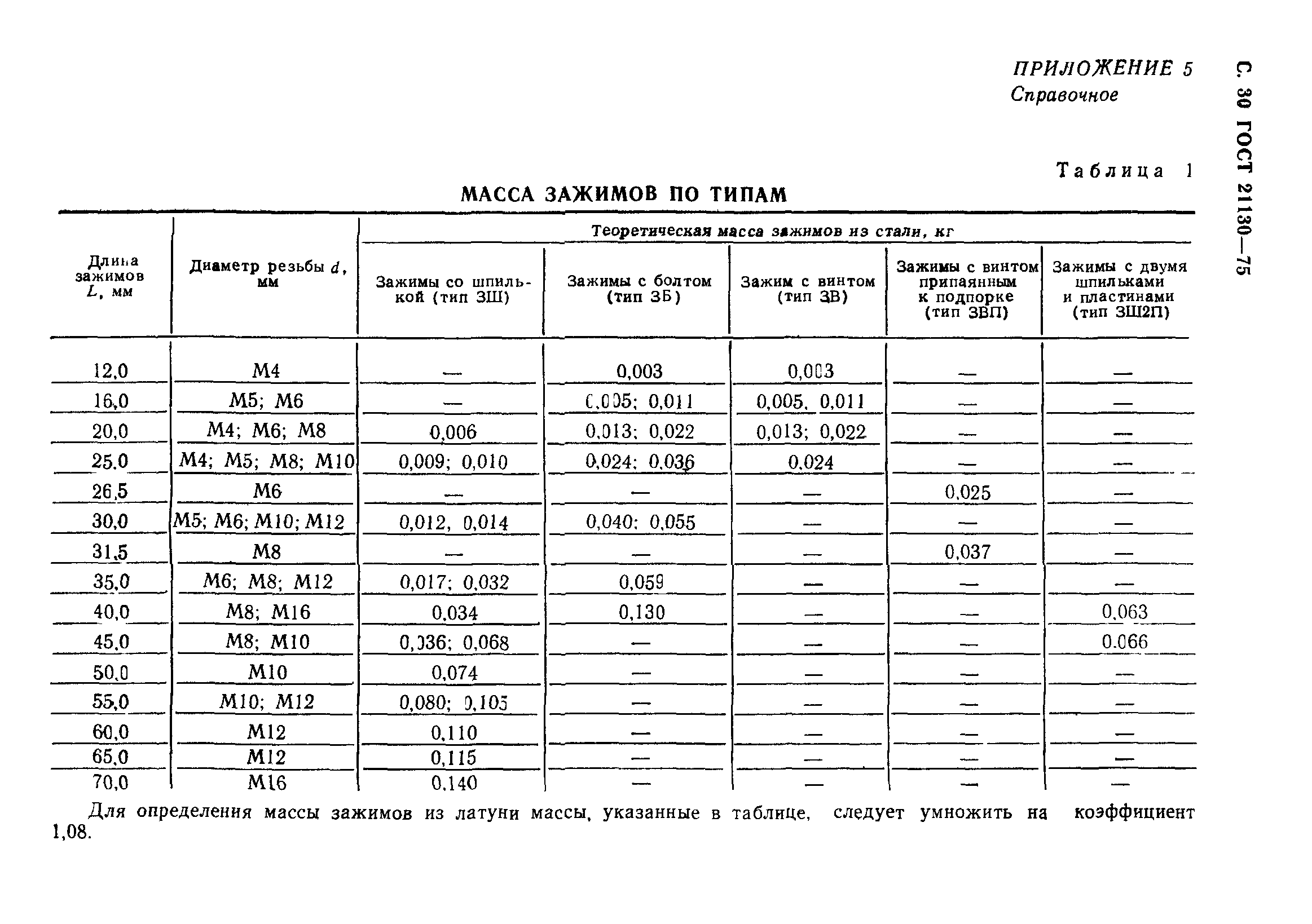 ГОСТ 21130-75