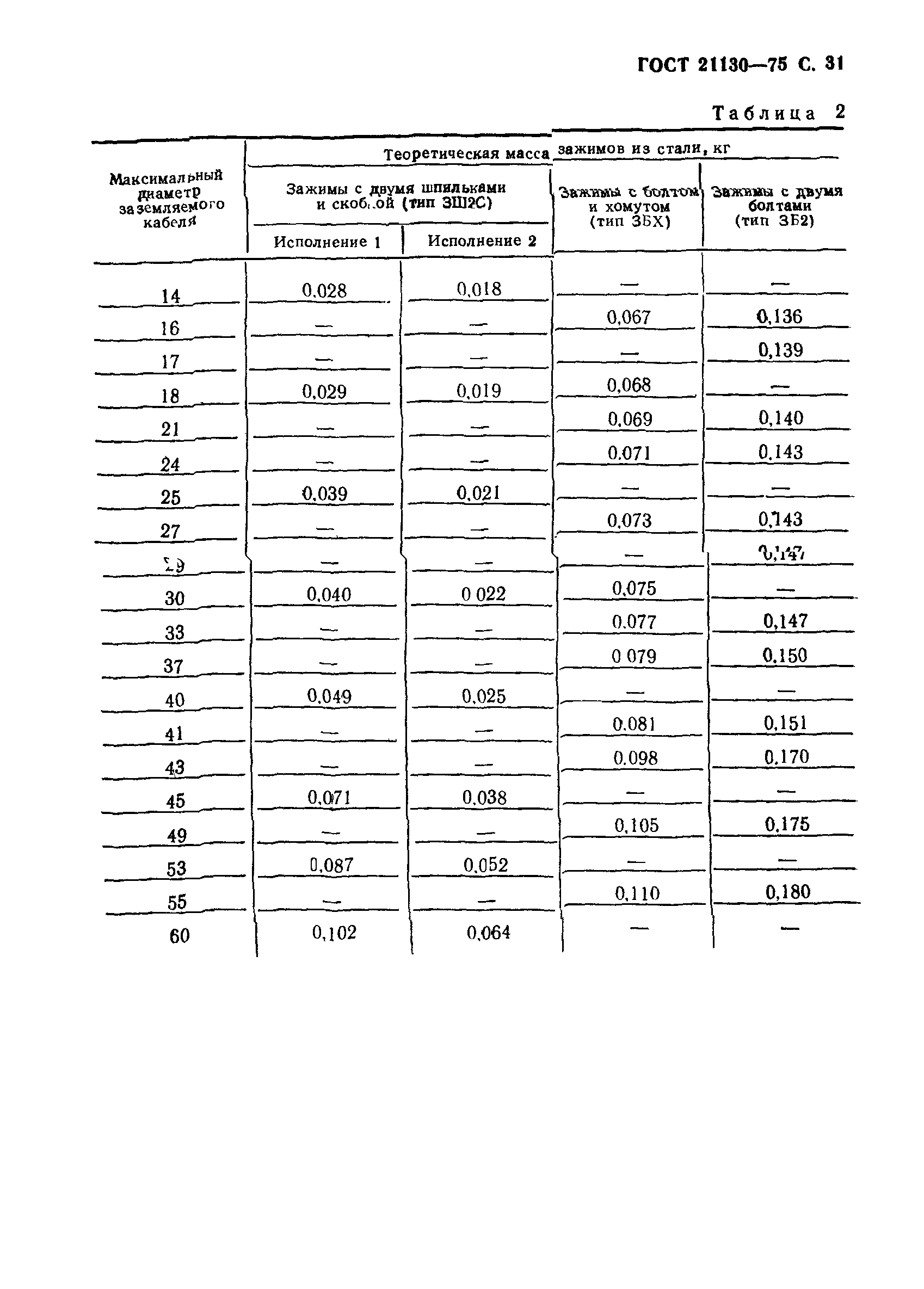 ГОСТ 21130-75