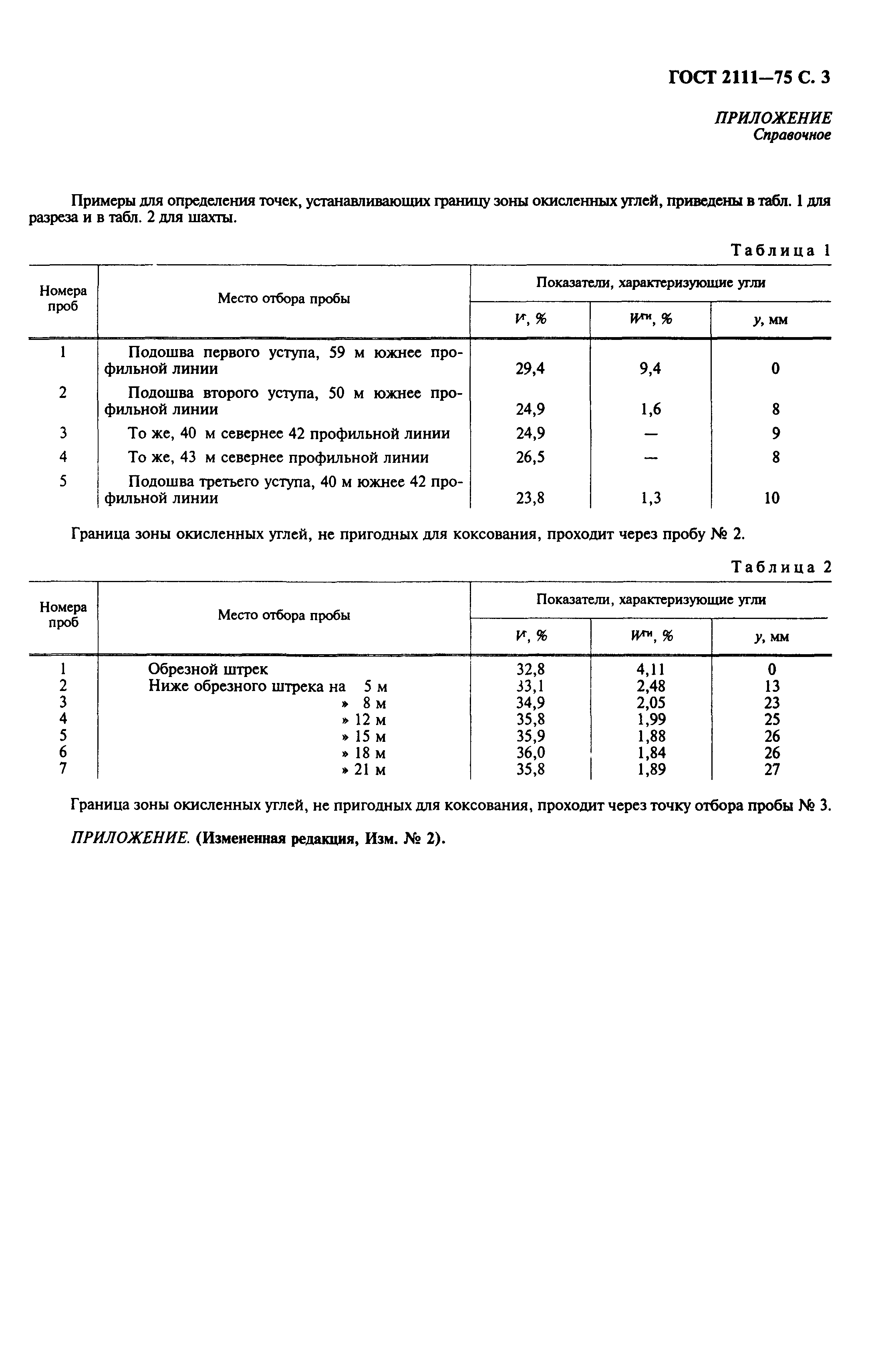 ГОСТ 2111-75