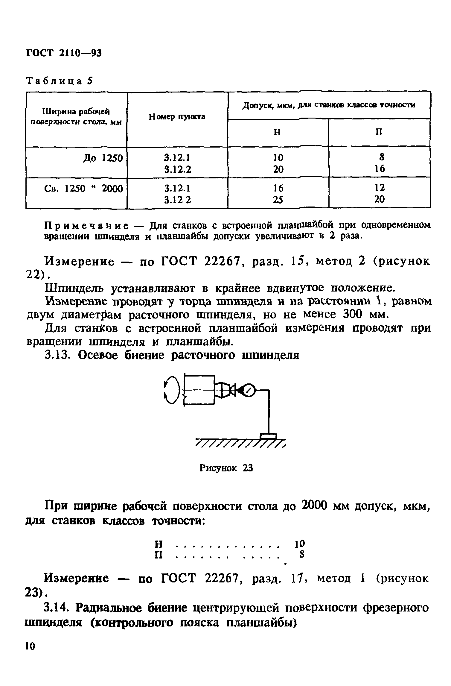 ГОСТ 2110-93