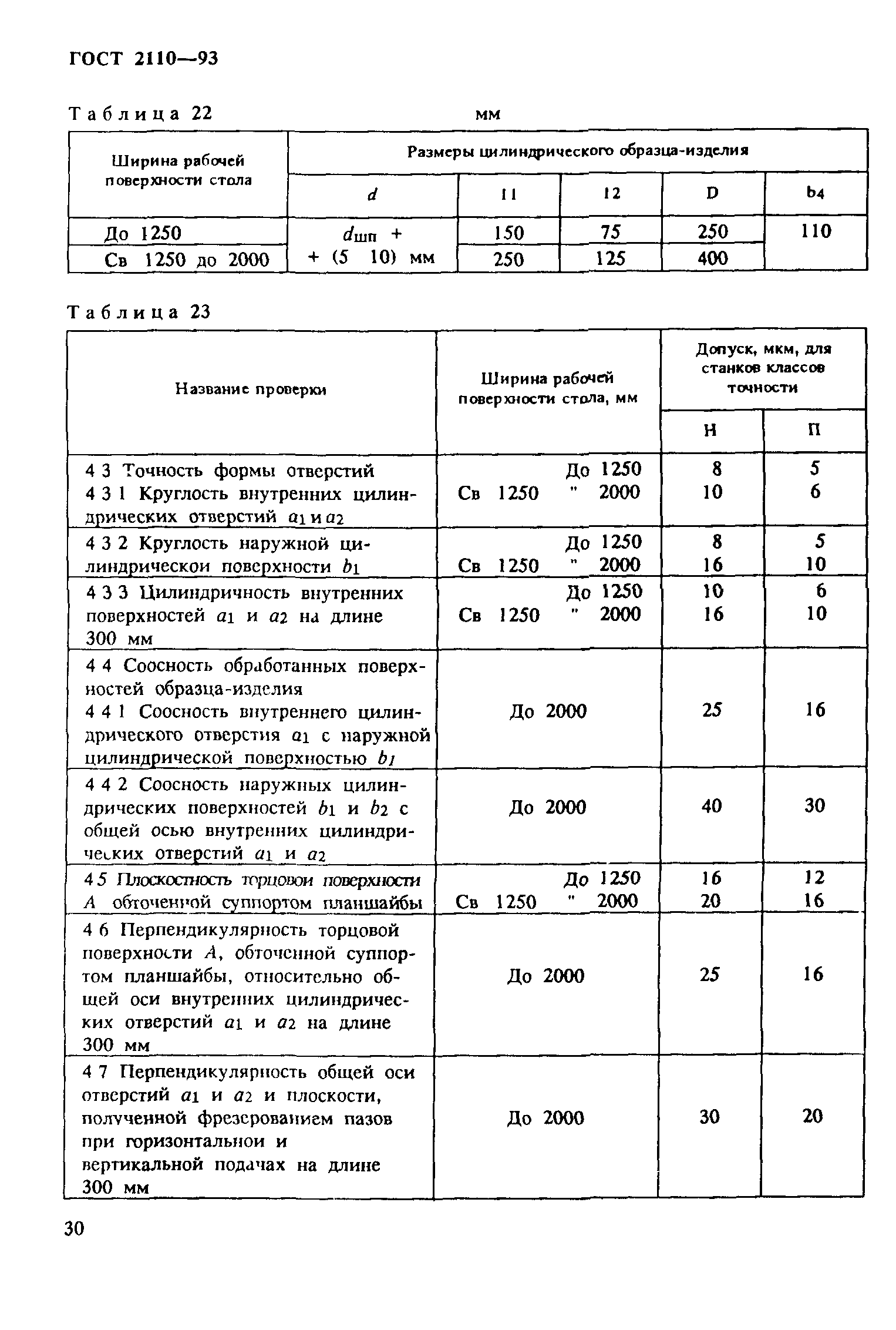 ГОСТ 2110-93