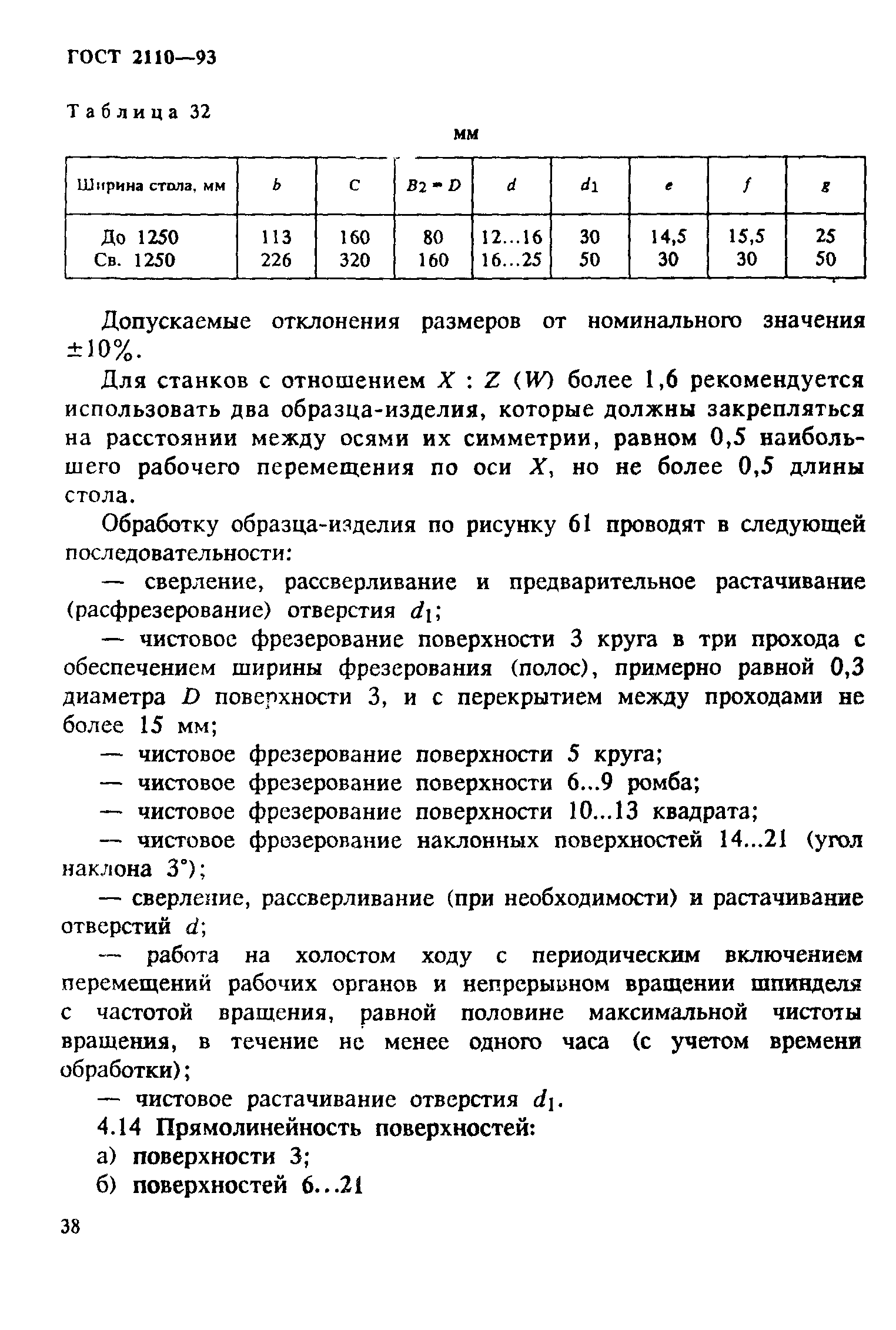 ГОСТ 2110-93