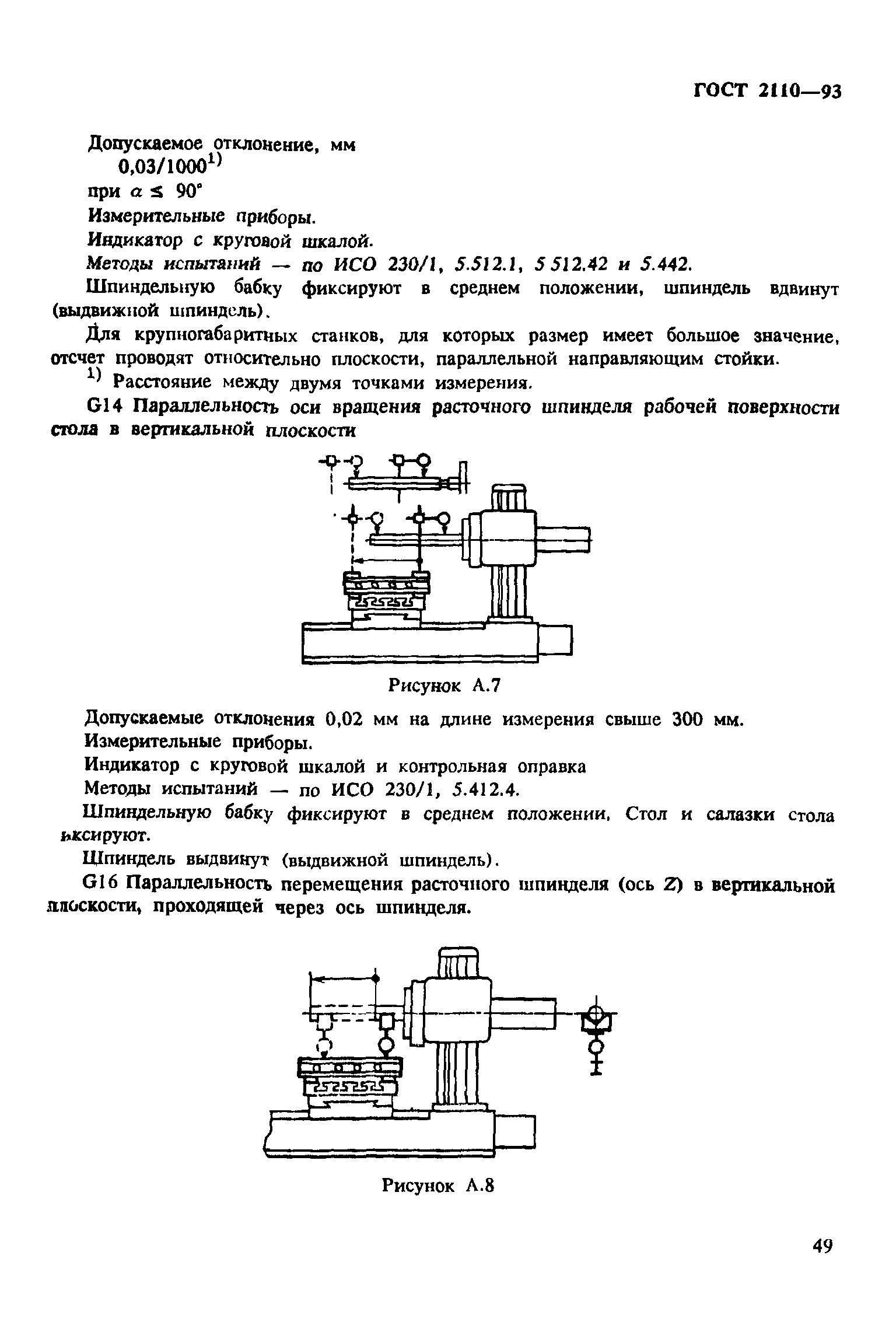 ГОСТ 2110-93