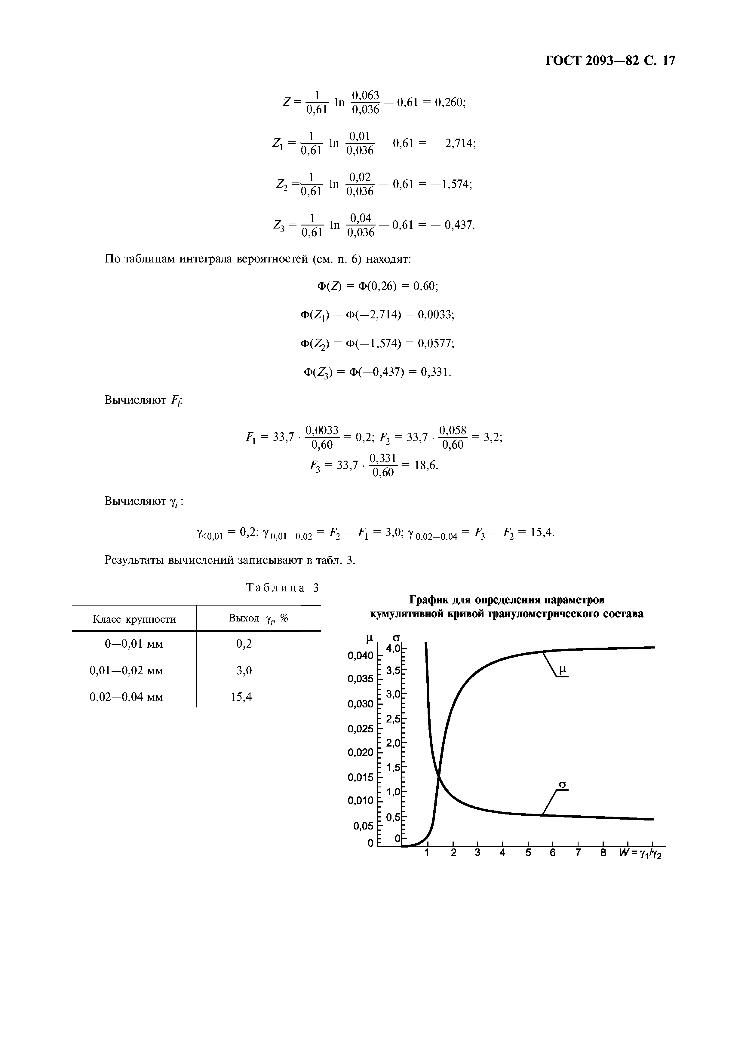 ГОСТ 2093-82