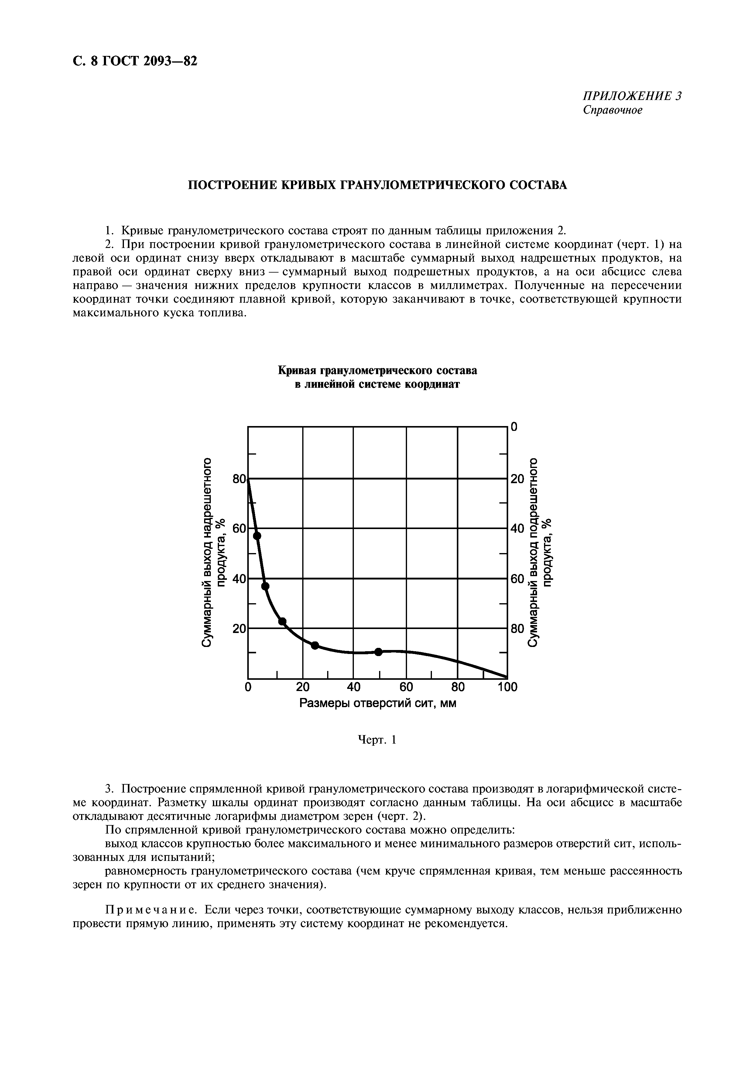 ГОСТ 2093-82