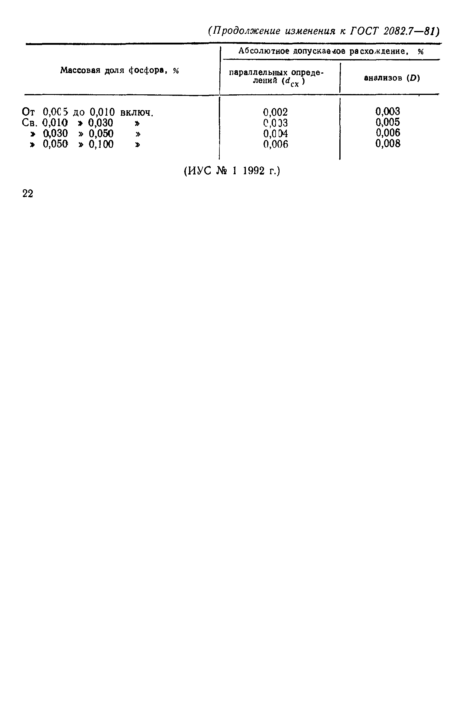 ГОСТ 2082.7-81