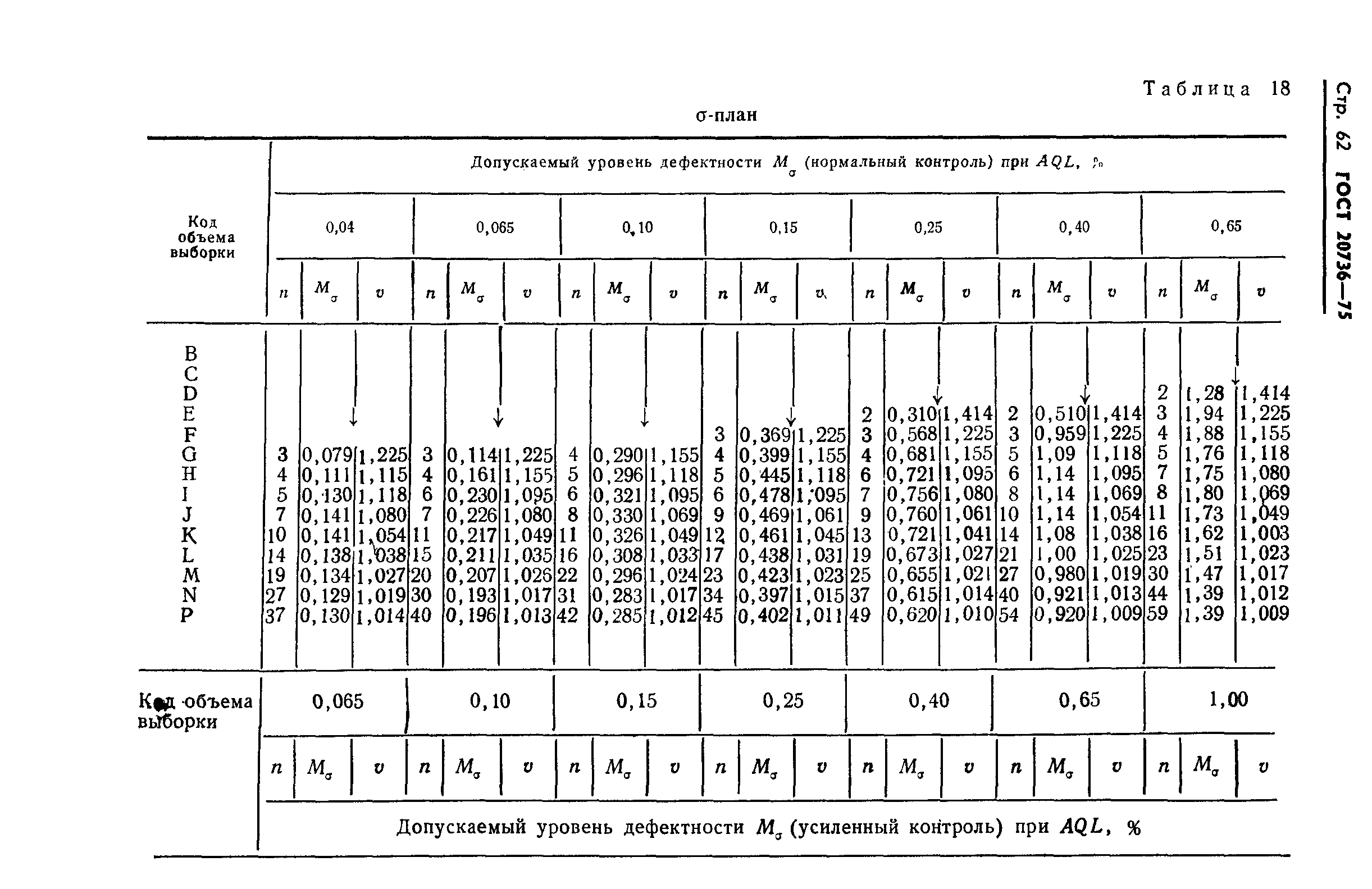 ГОСТ 20736-75