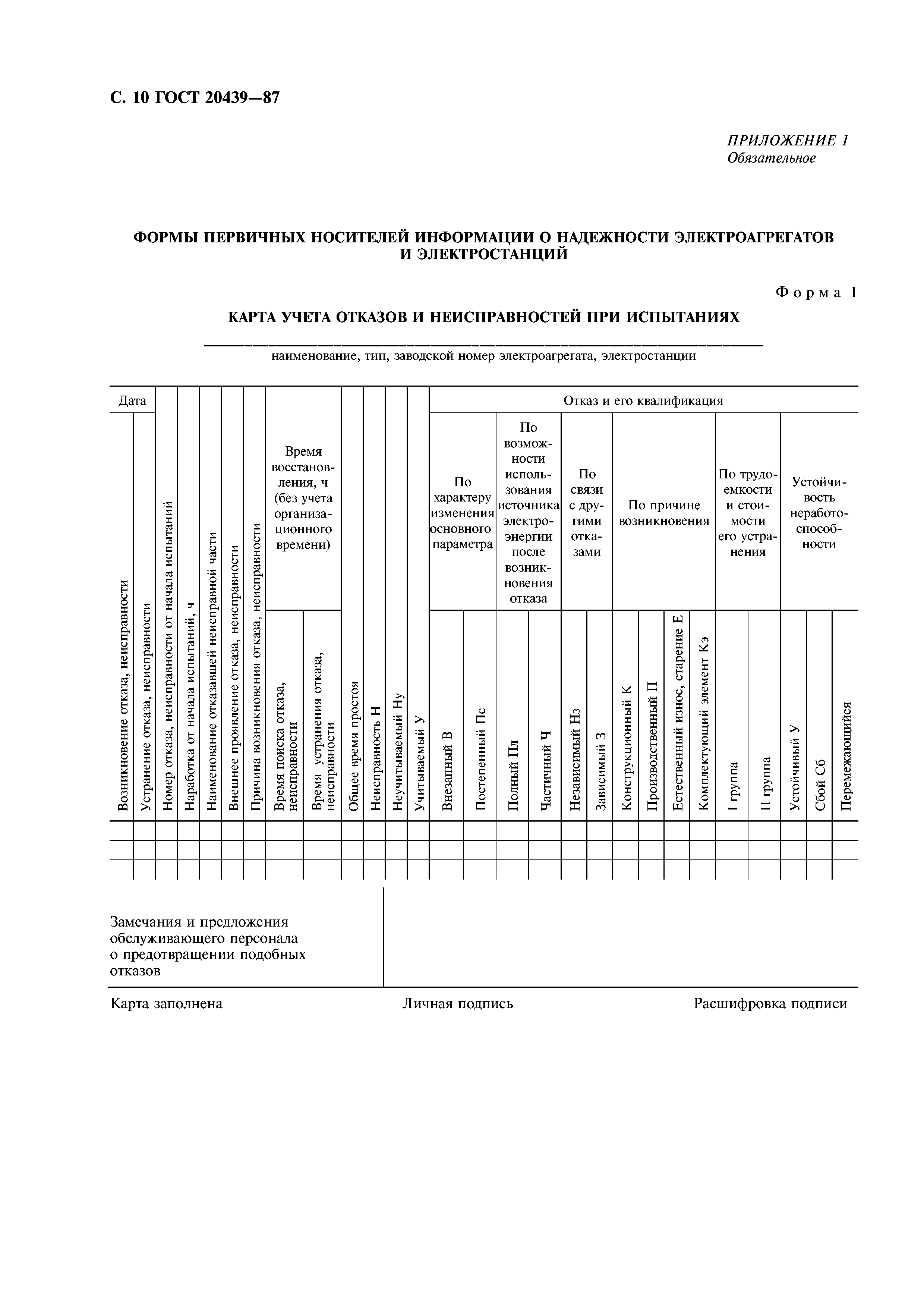 ГОСТ 20439-87