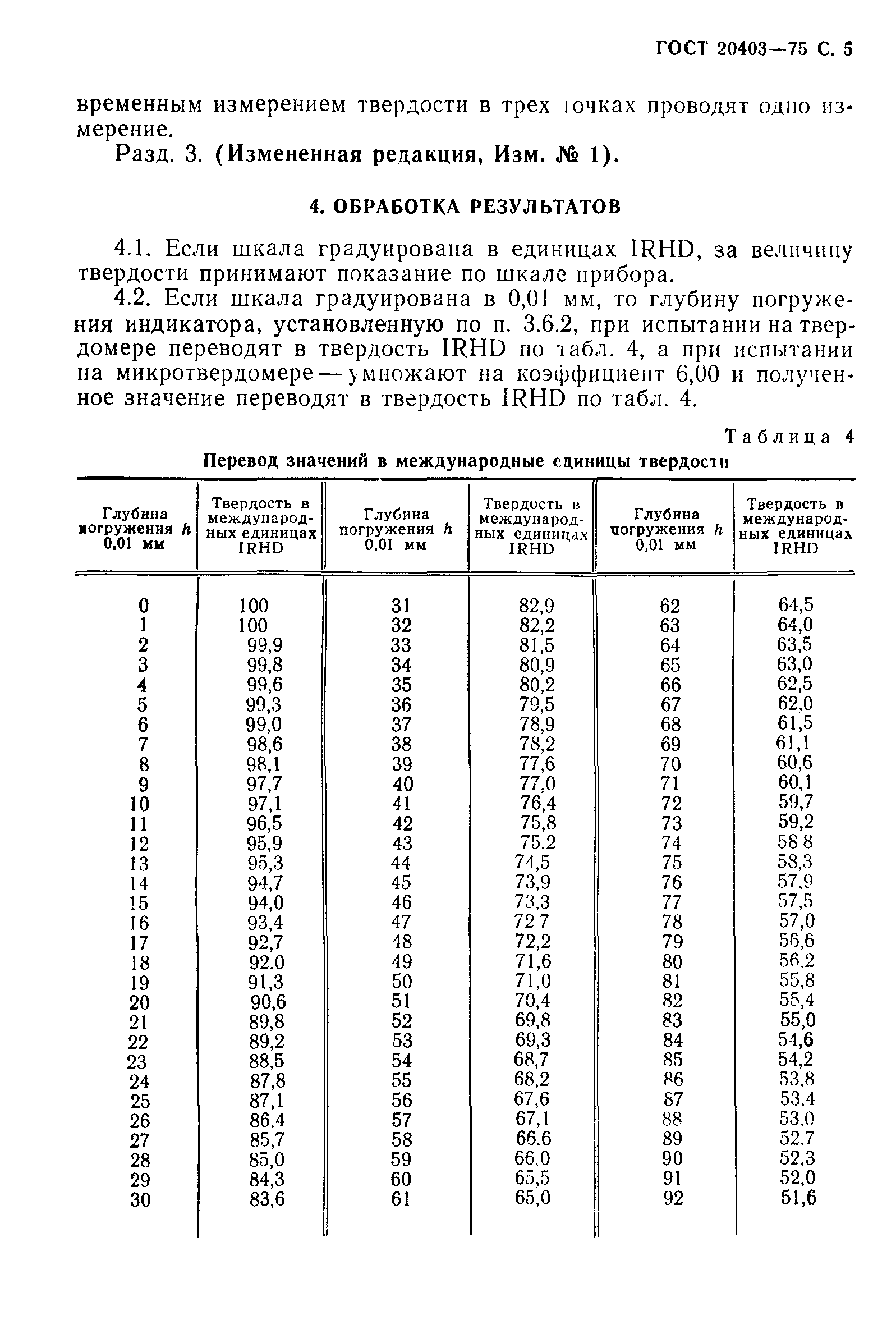 ГОСТ 20403-75