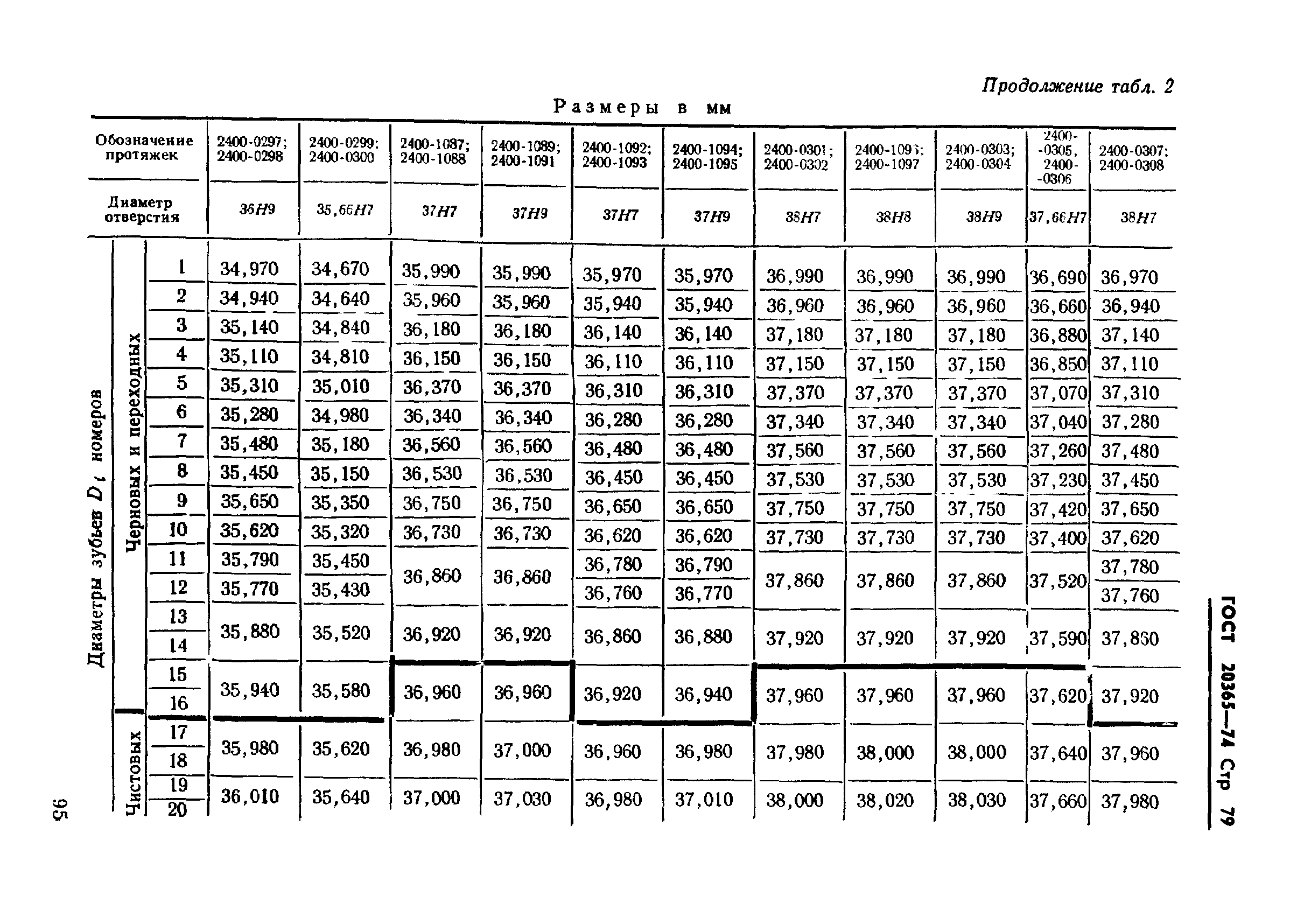 ГОСТ 20365-74