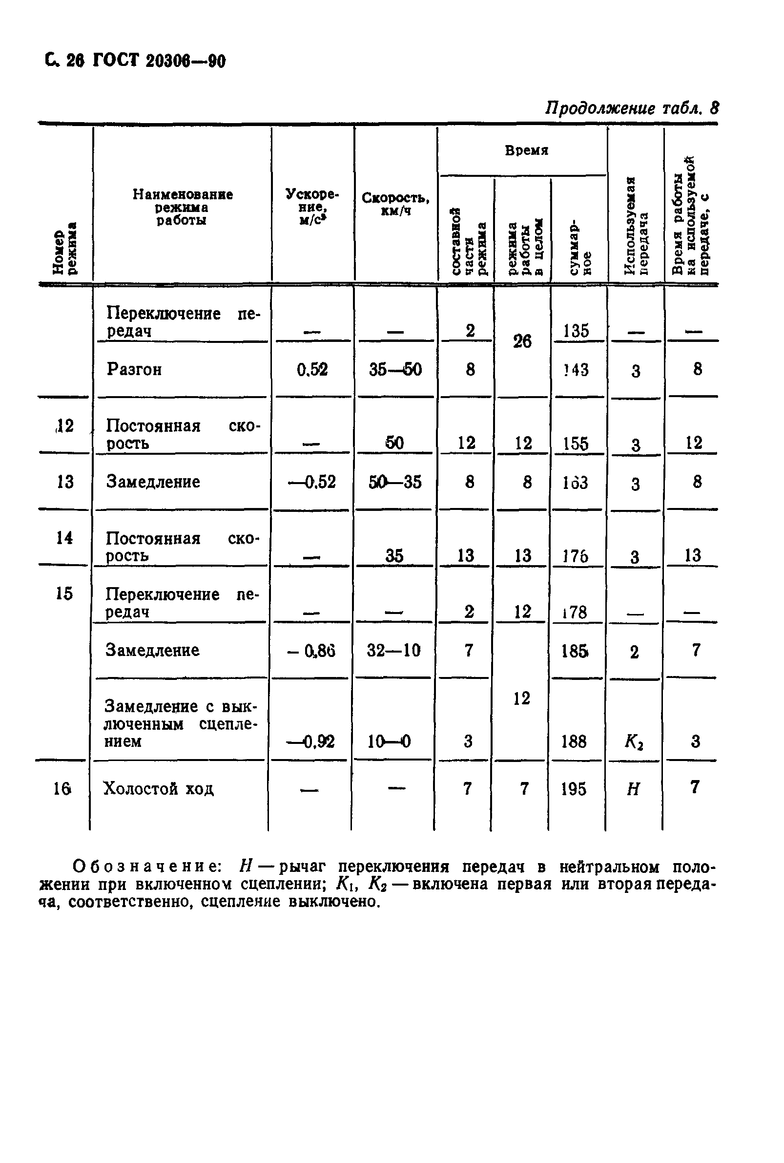 ГОСТ 20306-90