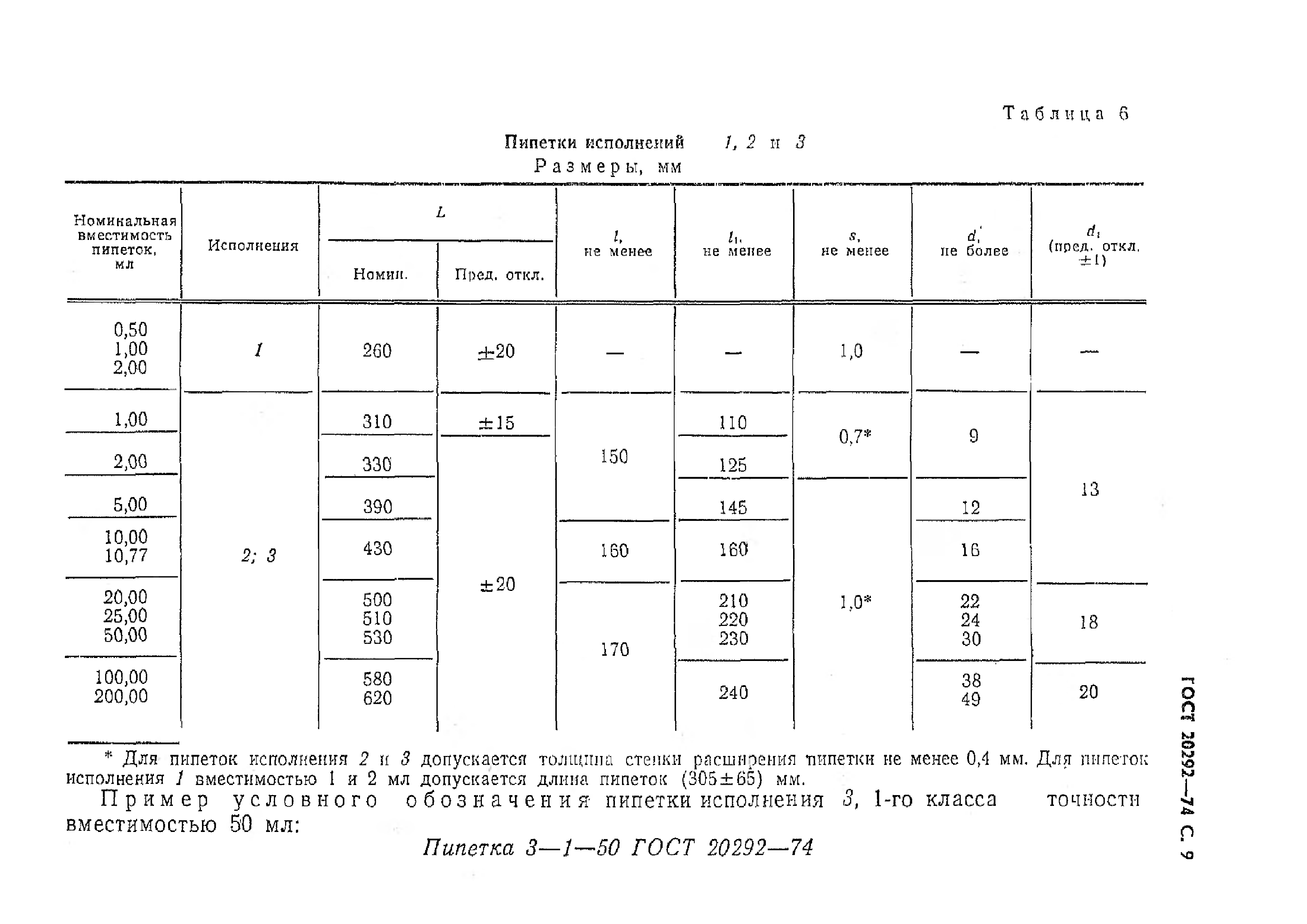 ГОСТ 20292-74