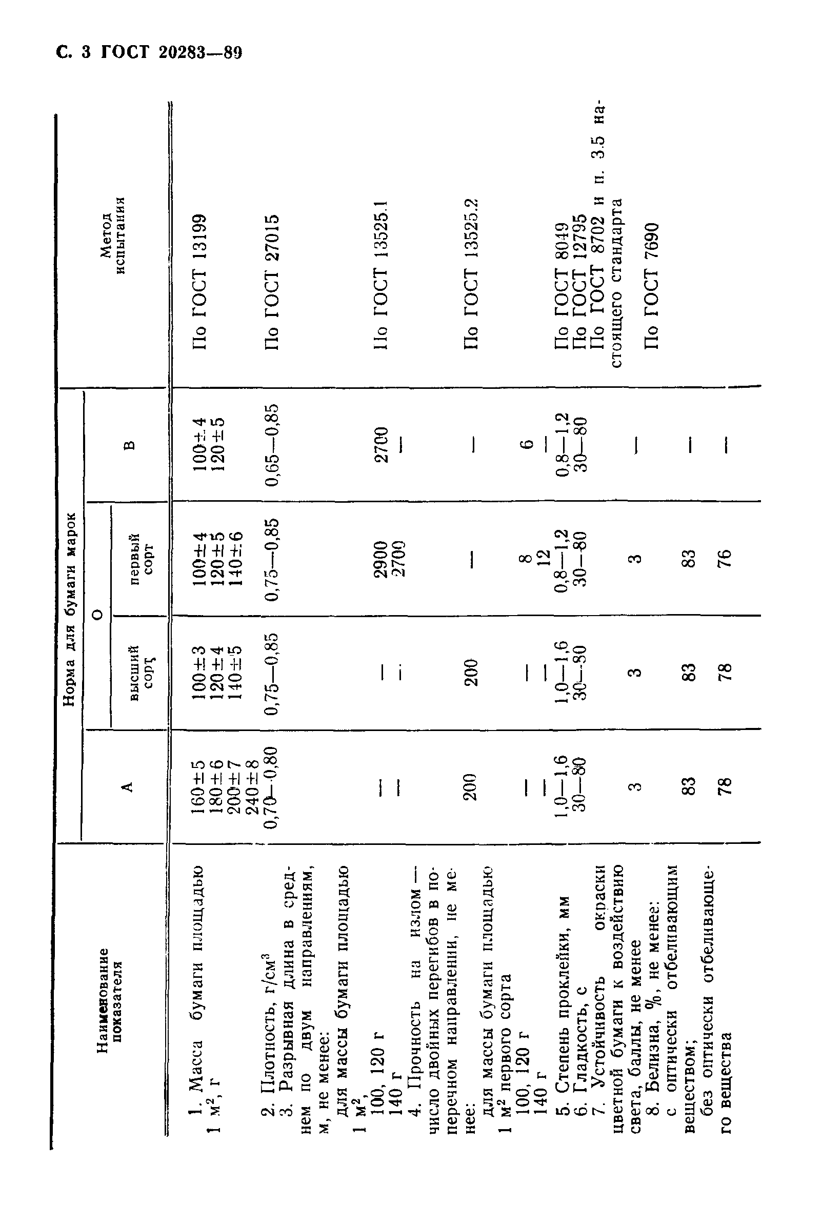 ГОСТ 20283-89