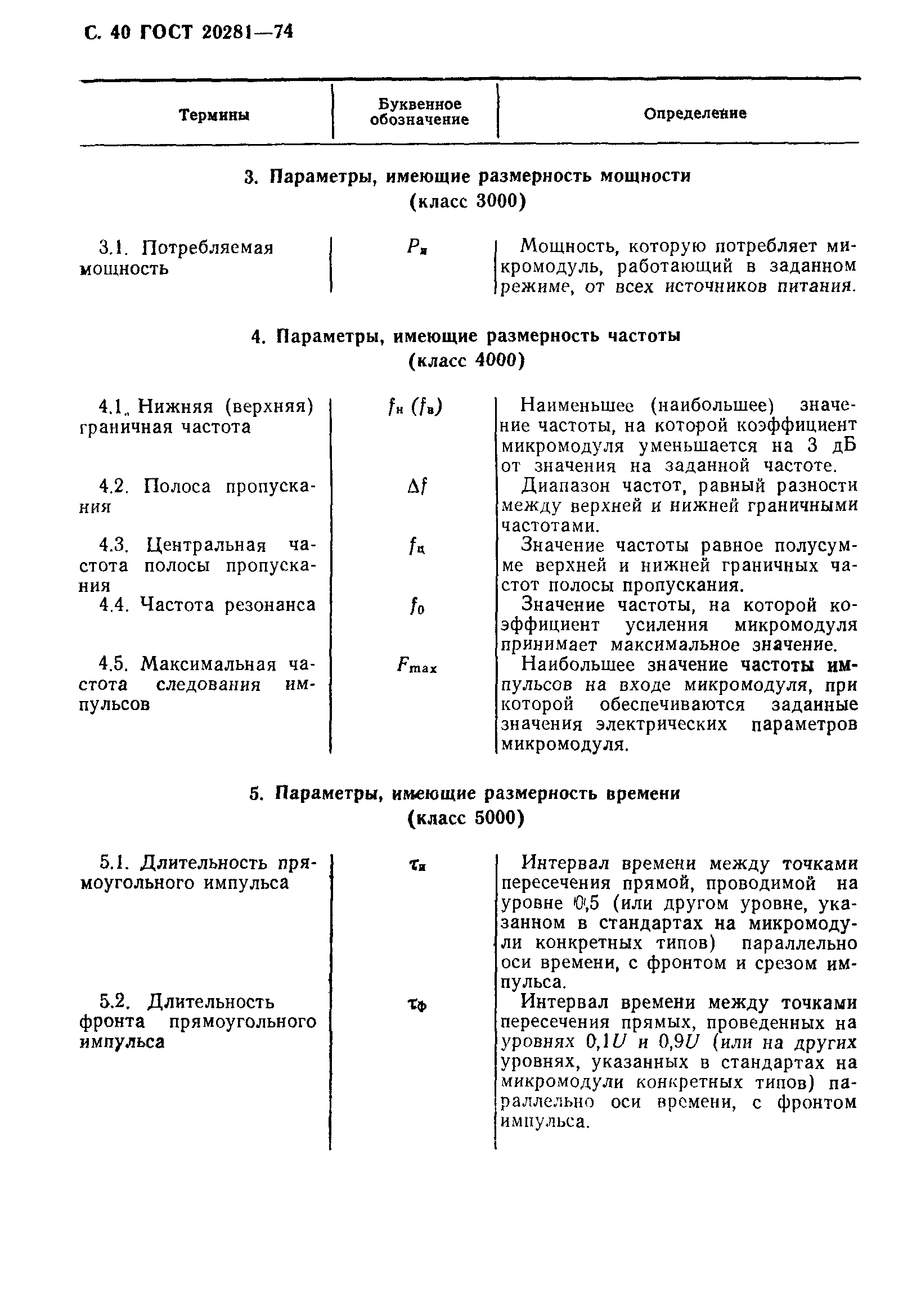 ГОСТ 20281-74